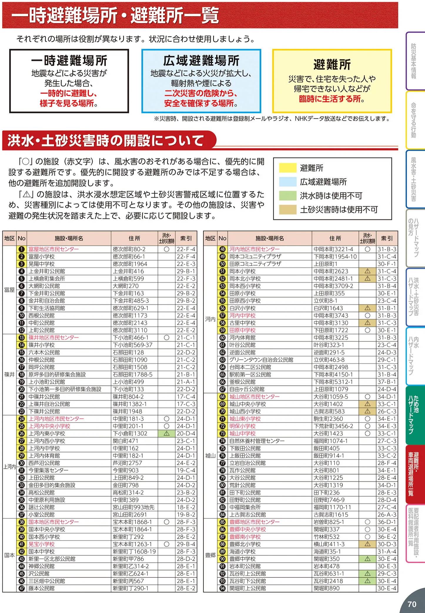 宇都宮市 防災ハザードマップ（避難所・車両退避場所一覧（P70-72））