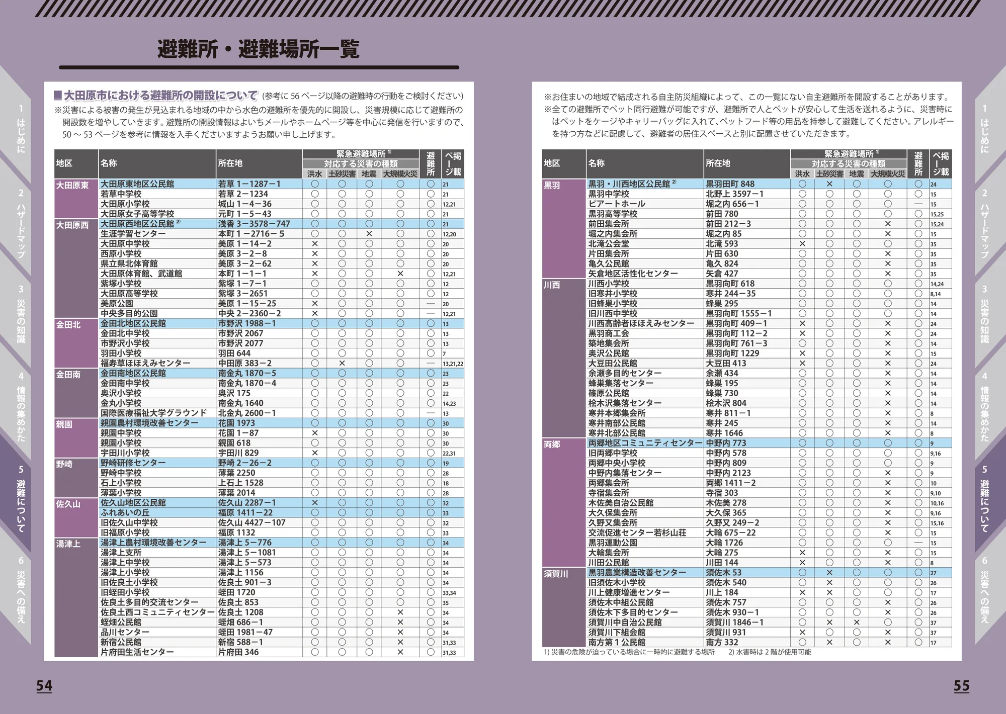大田原市 避難所・避難場所一覧（54-55ページ）
