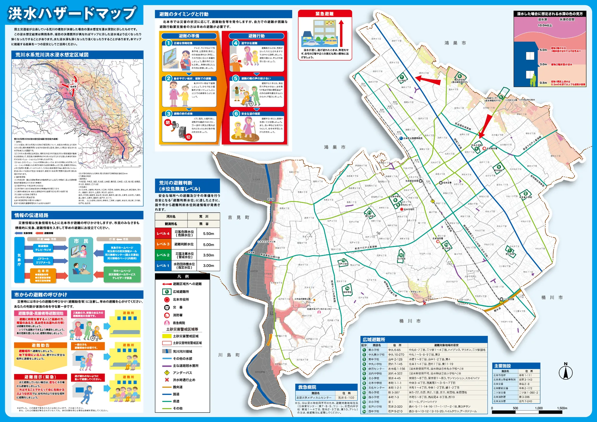 北本市 防災マップ