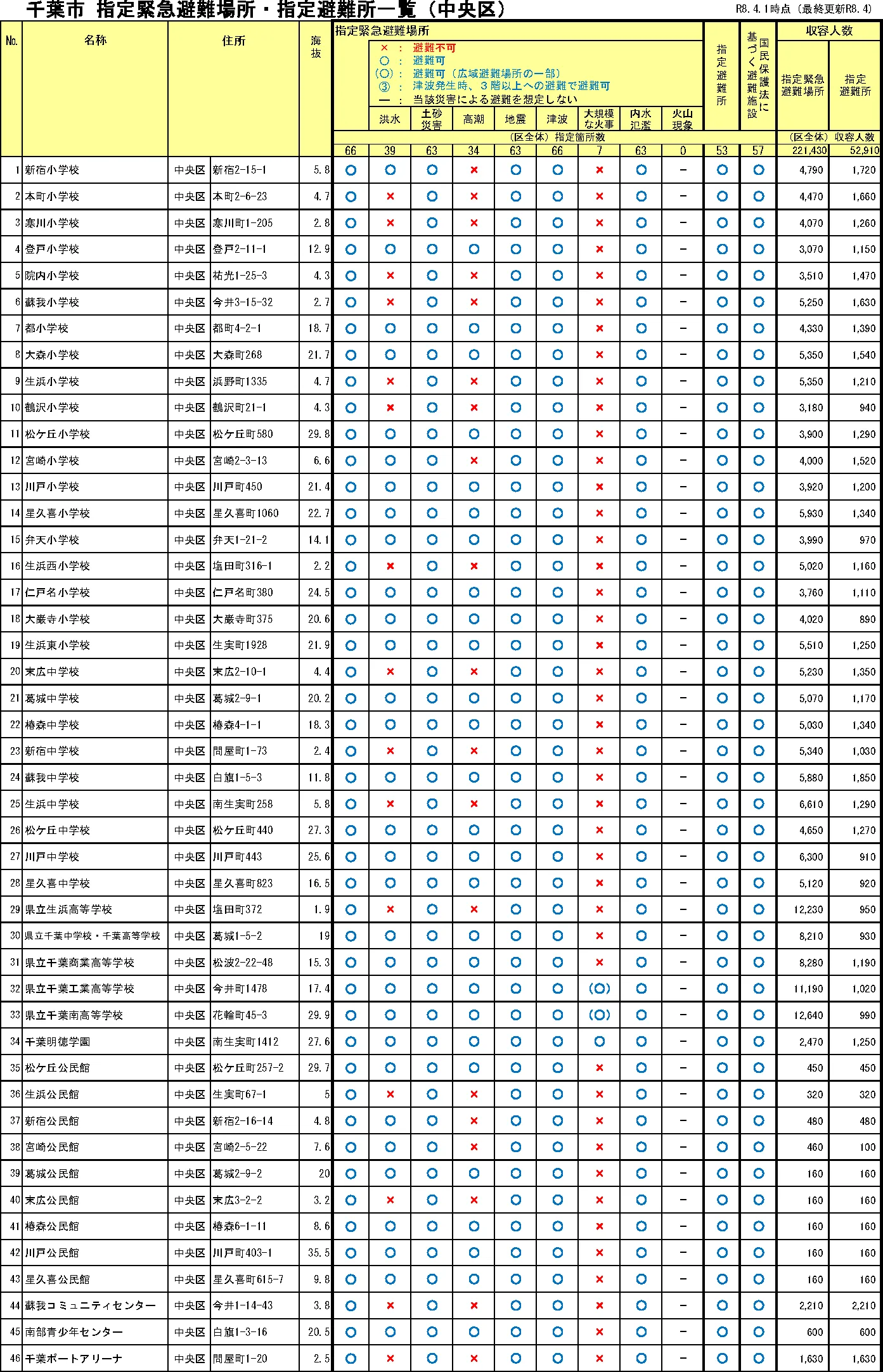 千葉市中央区 指定緊急避難場所・指定避難所一覧（1/2）