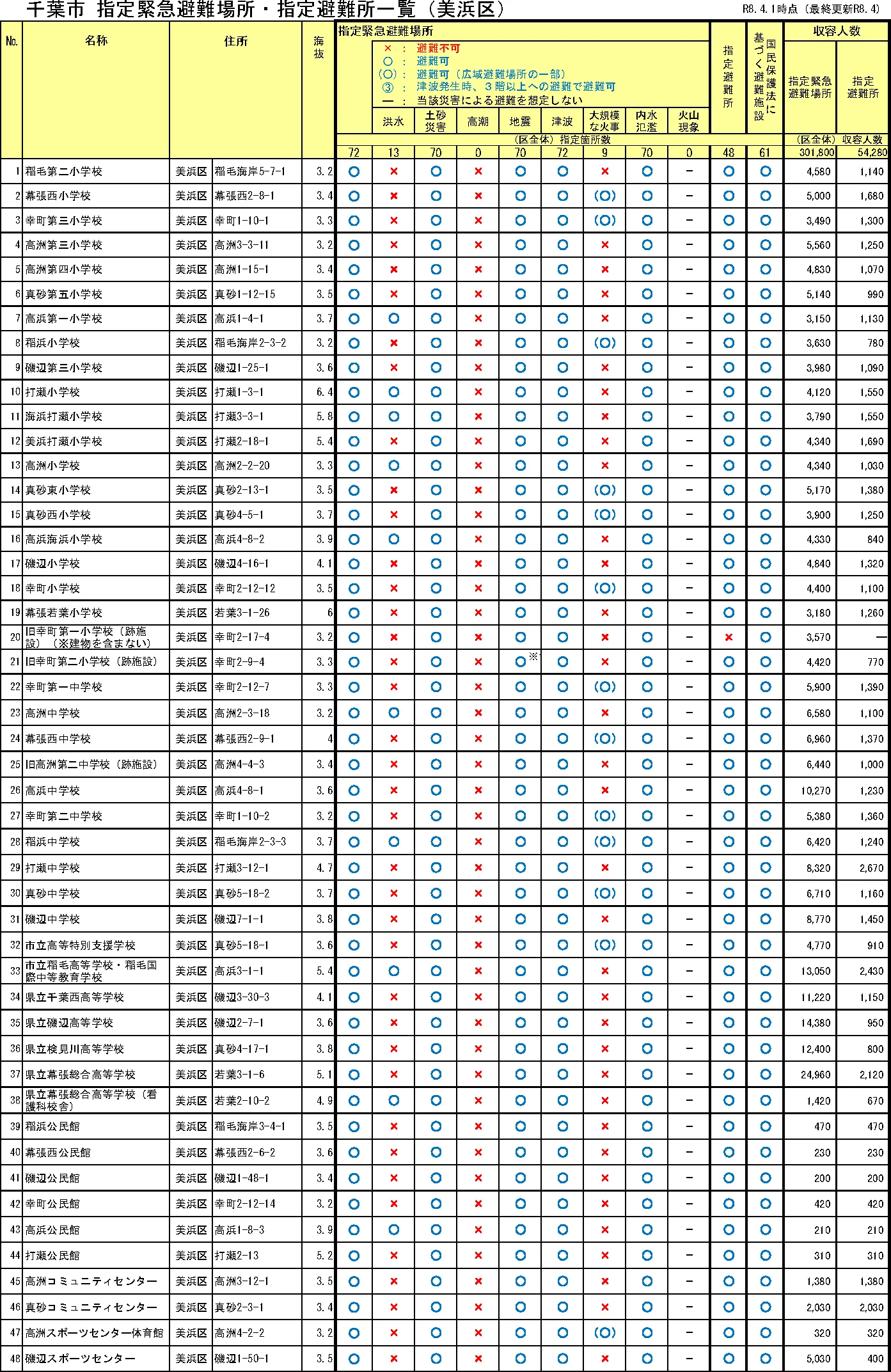 千葉市美浜区 指定緊急避難場所・指定避難所一覧（1/2）