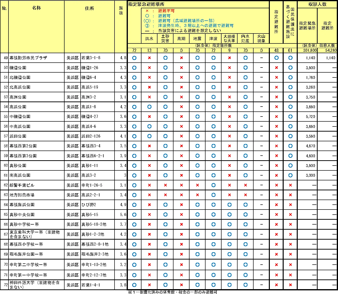 千葉市美浜区 指定緊急避難場所・指定避難所一覧（2/2）