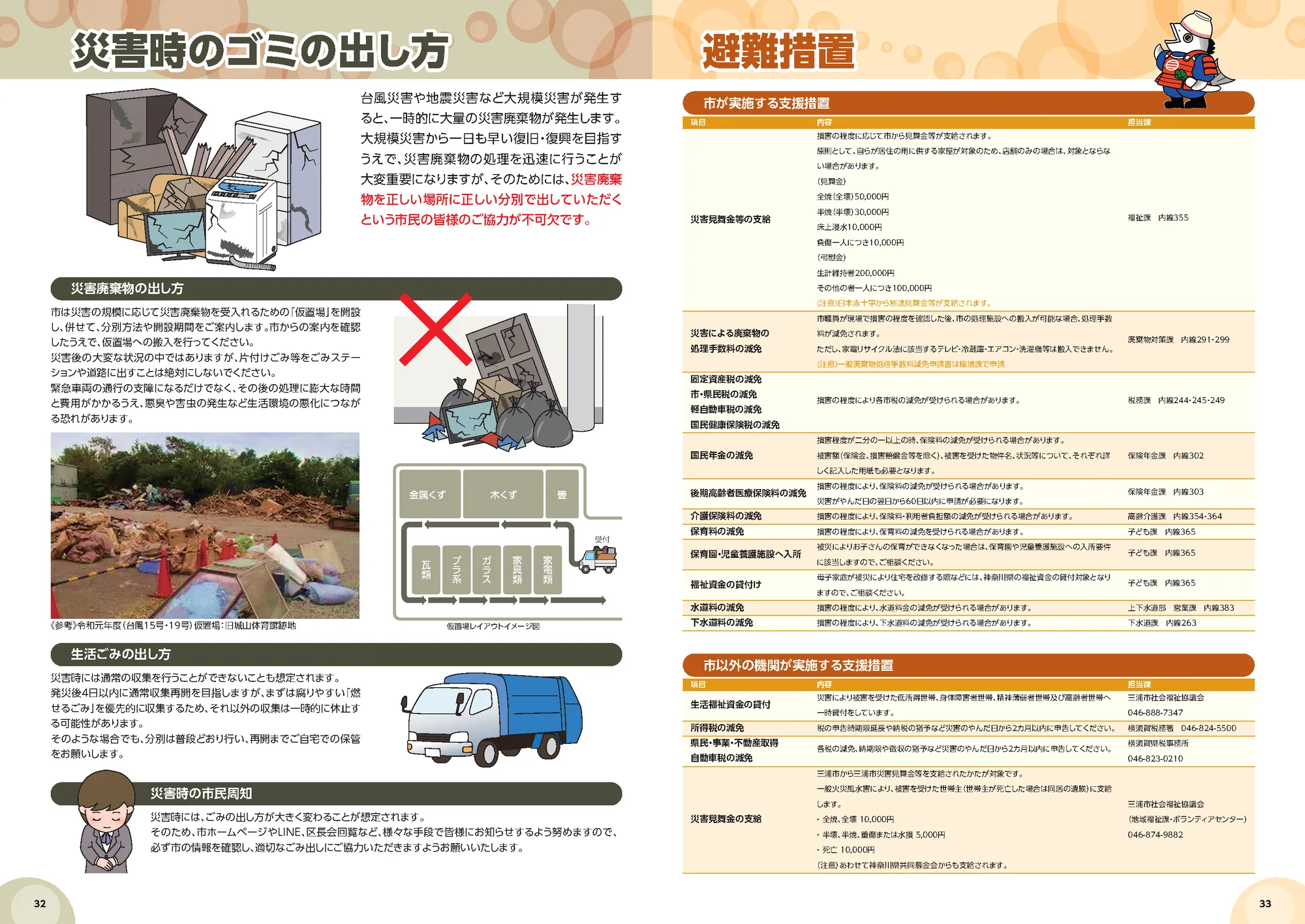 三浦市 防災ハザードマップ（詳細図⑨・市役所周辺拡大図、避難所記号入り）