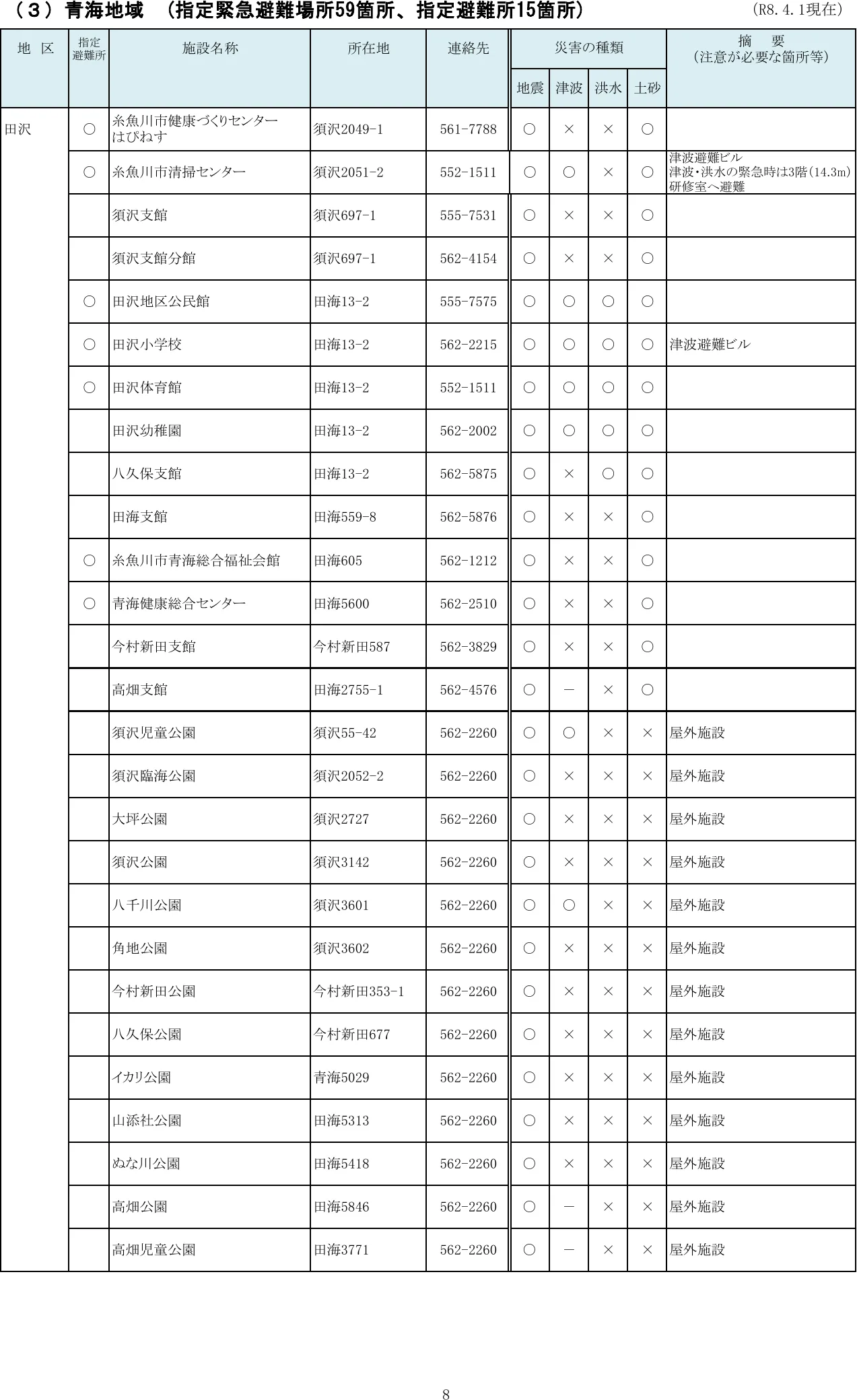 糸魚川市 指定緊急避難場所・指定避難所一覧（8/10）