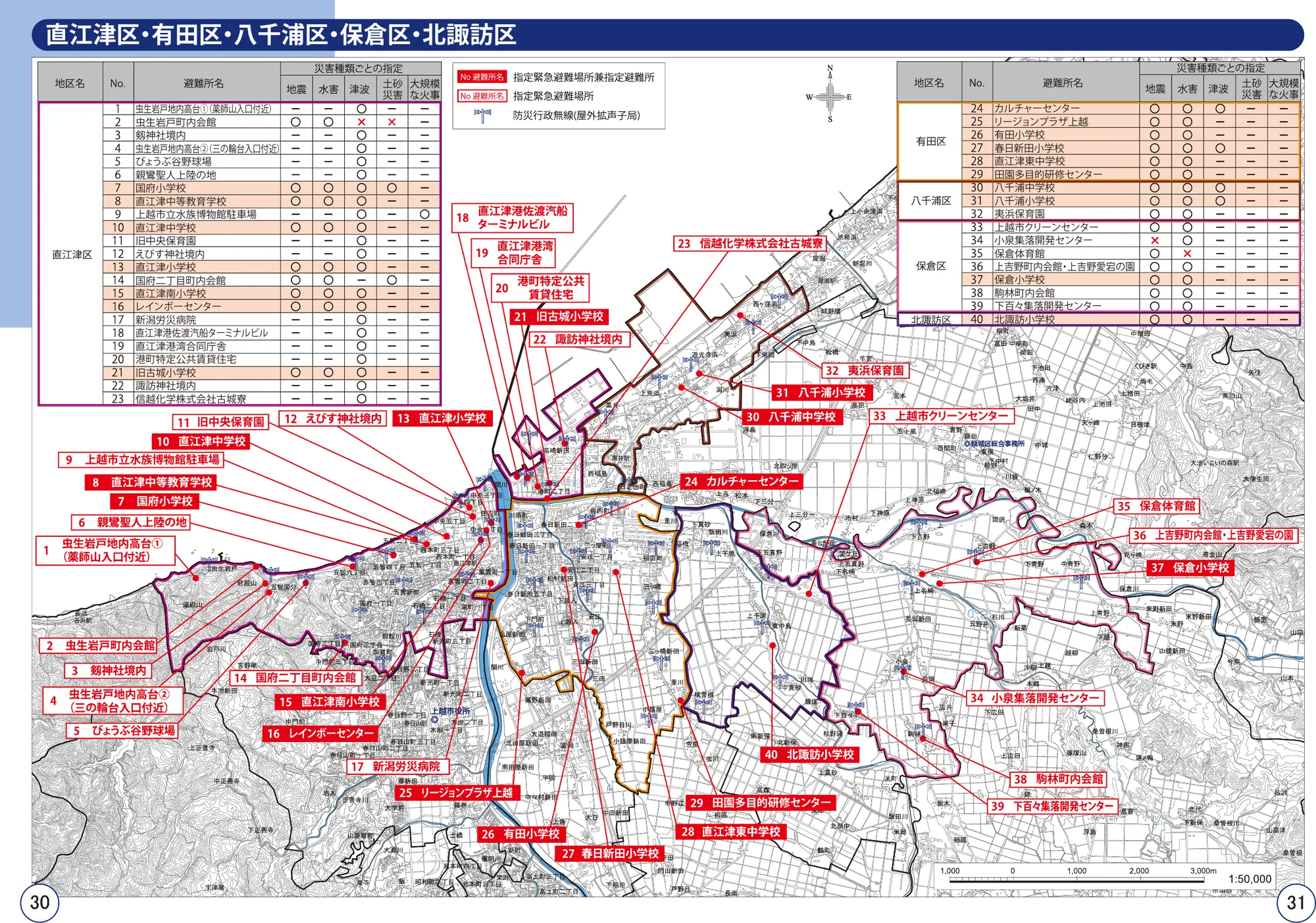 上越市 指定緊急避難場所・指定避難所地図（直江津区・有田区・八千浦区・保倉区・北諏訪区）
