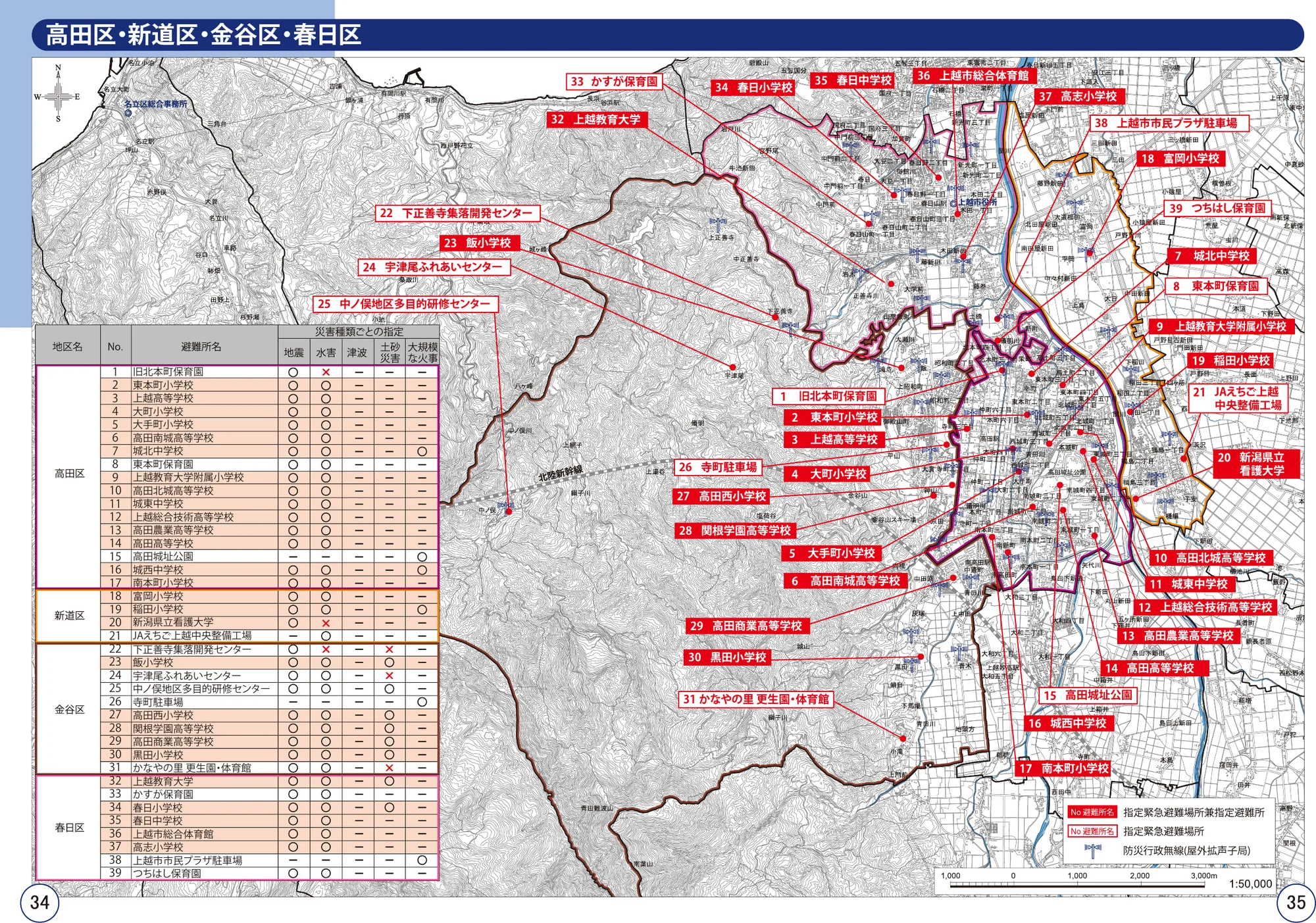 上越市 指定緊急避難場所・指定避難所地図（高田区・新道区・金谷区・春日区）