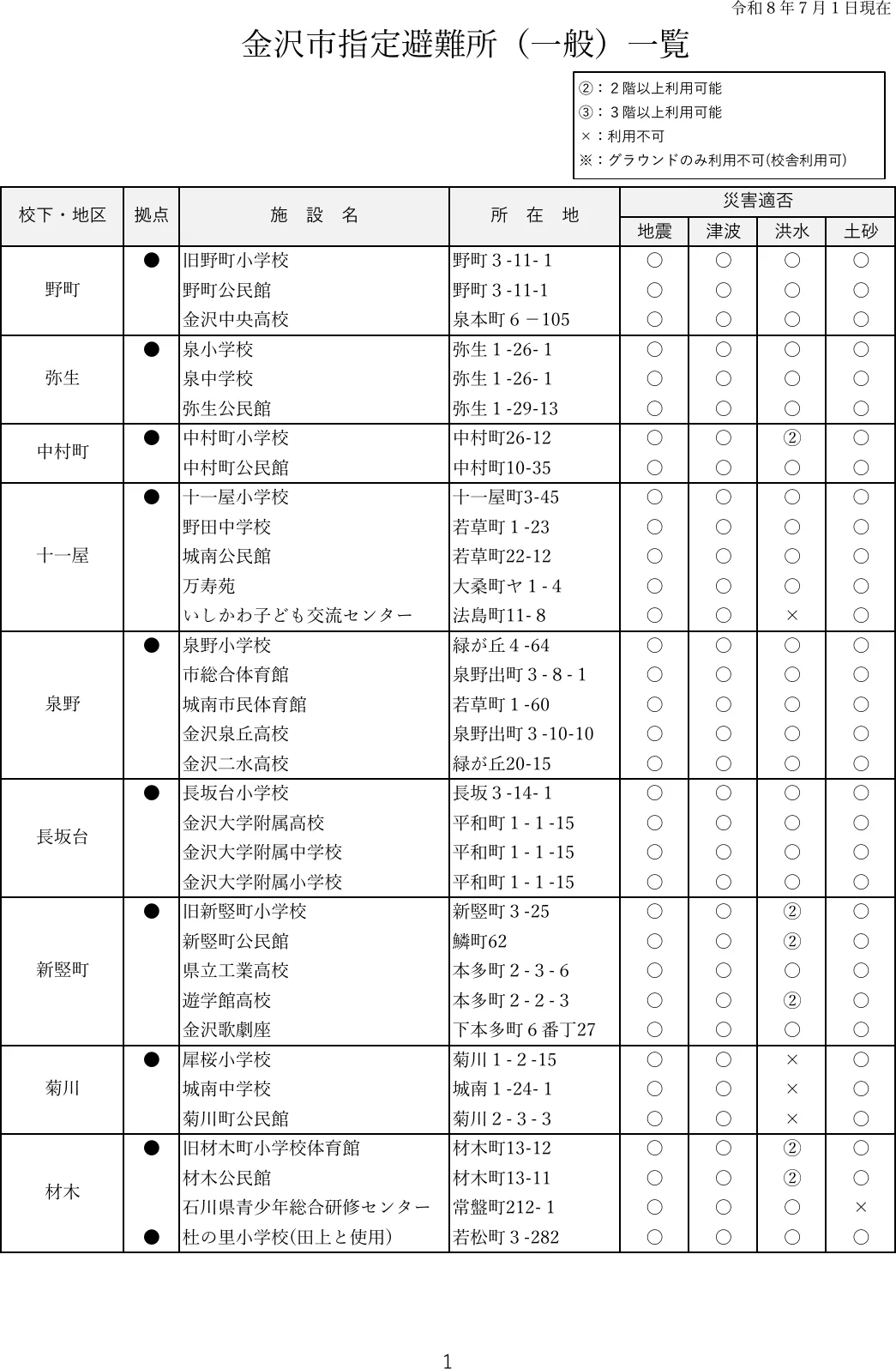 金沢市指定避難所（一般）一覧（1/7）