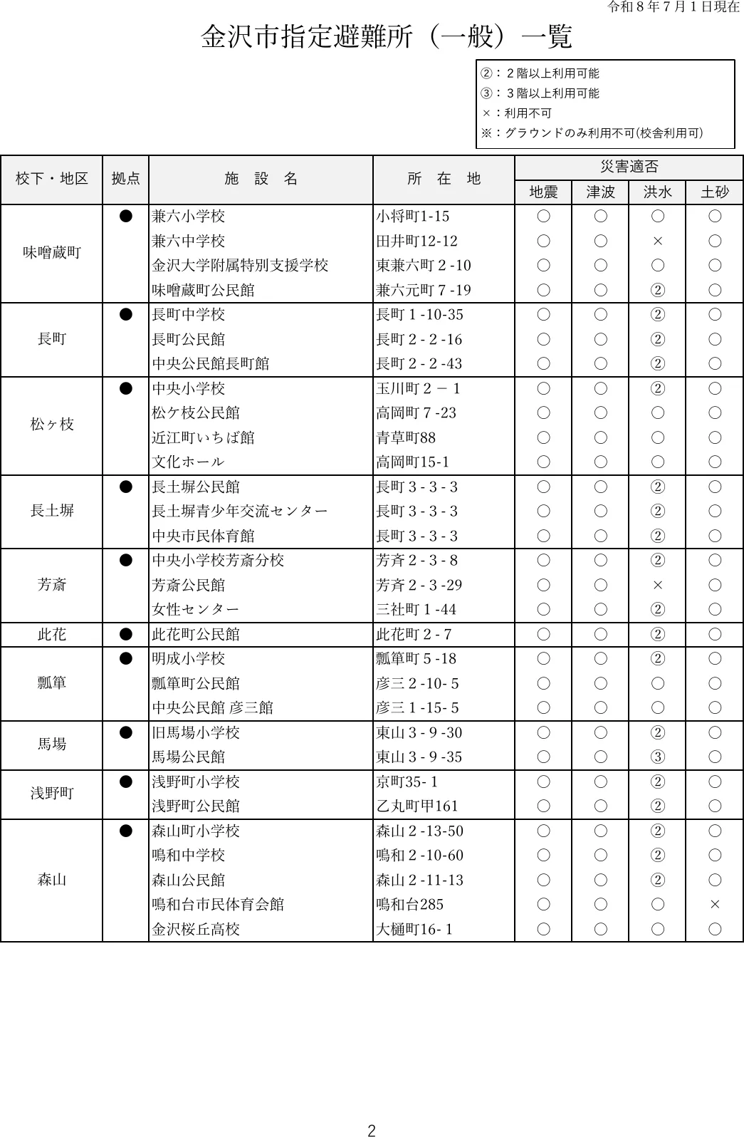 金沢市指定避難所（一般）一覧（2/7）