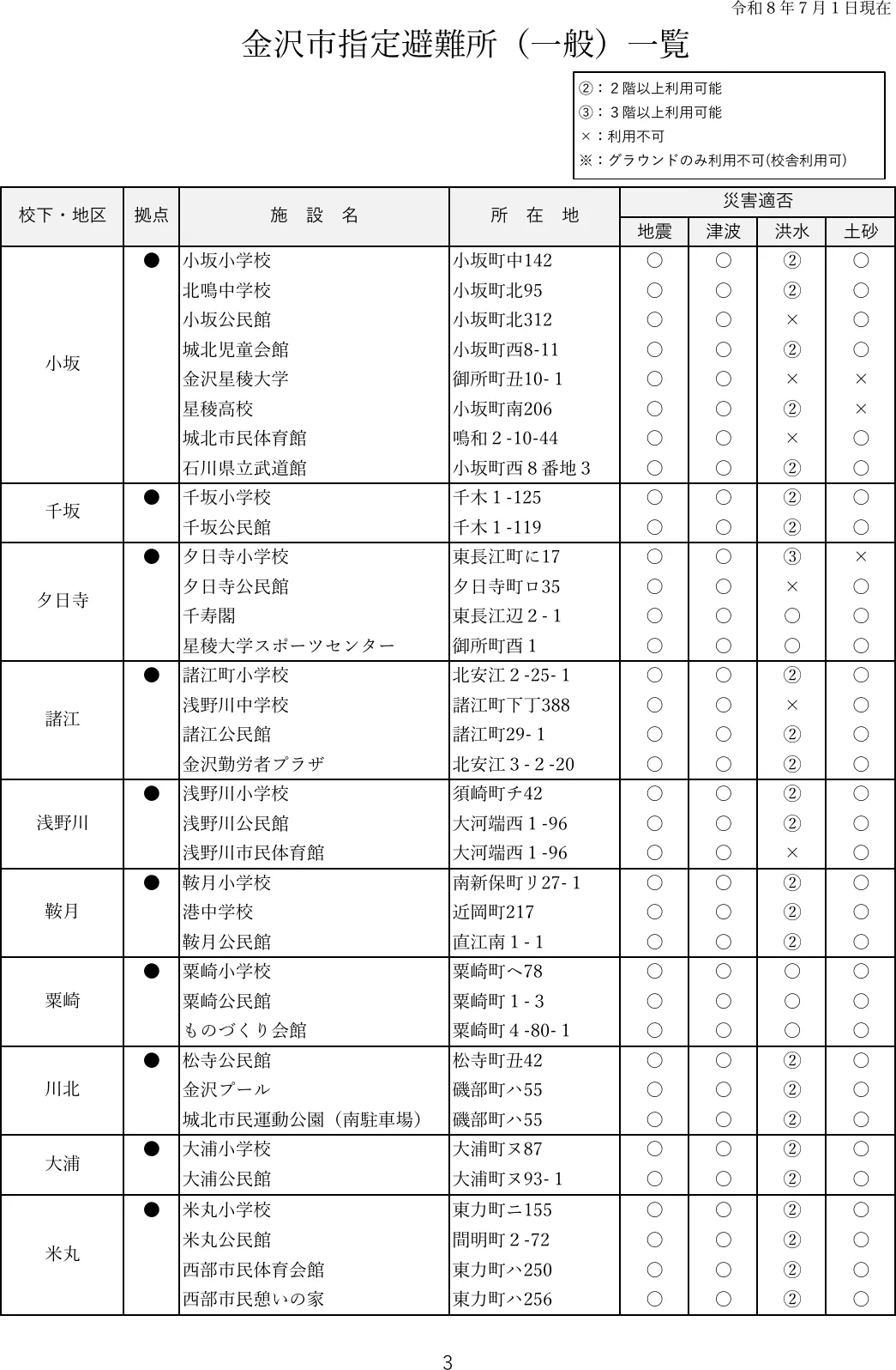 金沢市指定避難所（一般）一覧（3/7）
