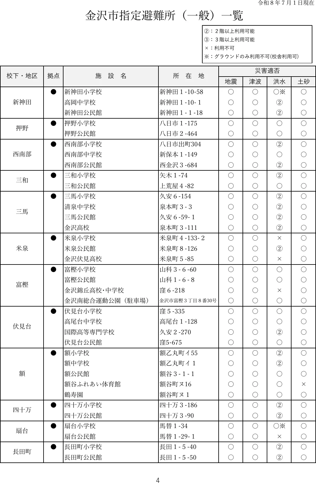 金沢市指定避難所（一般）一覧（4/7）