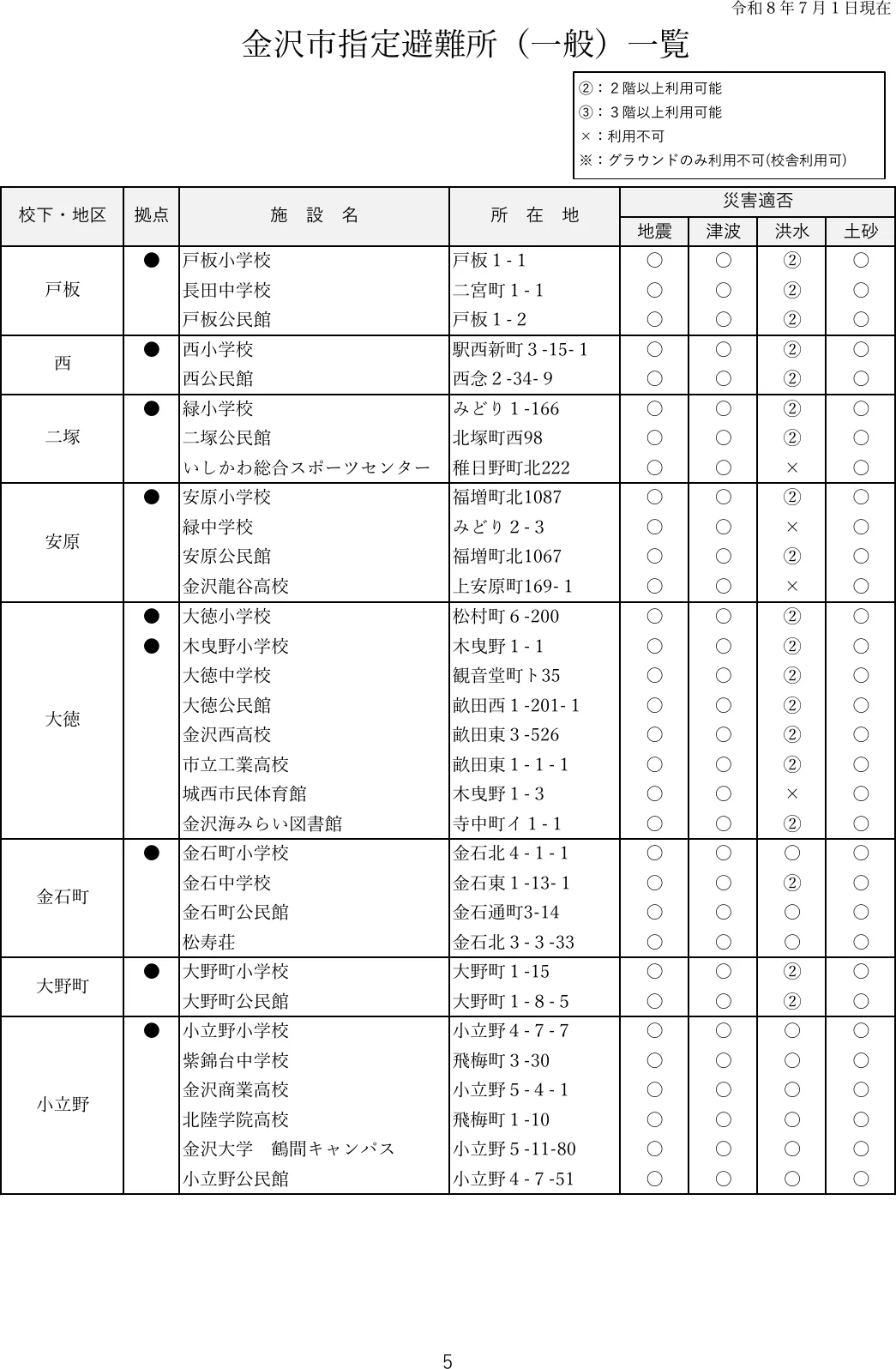 金沢市指定避難所（一般）一覧（5/7）