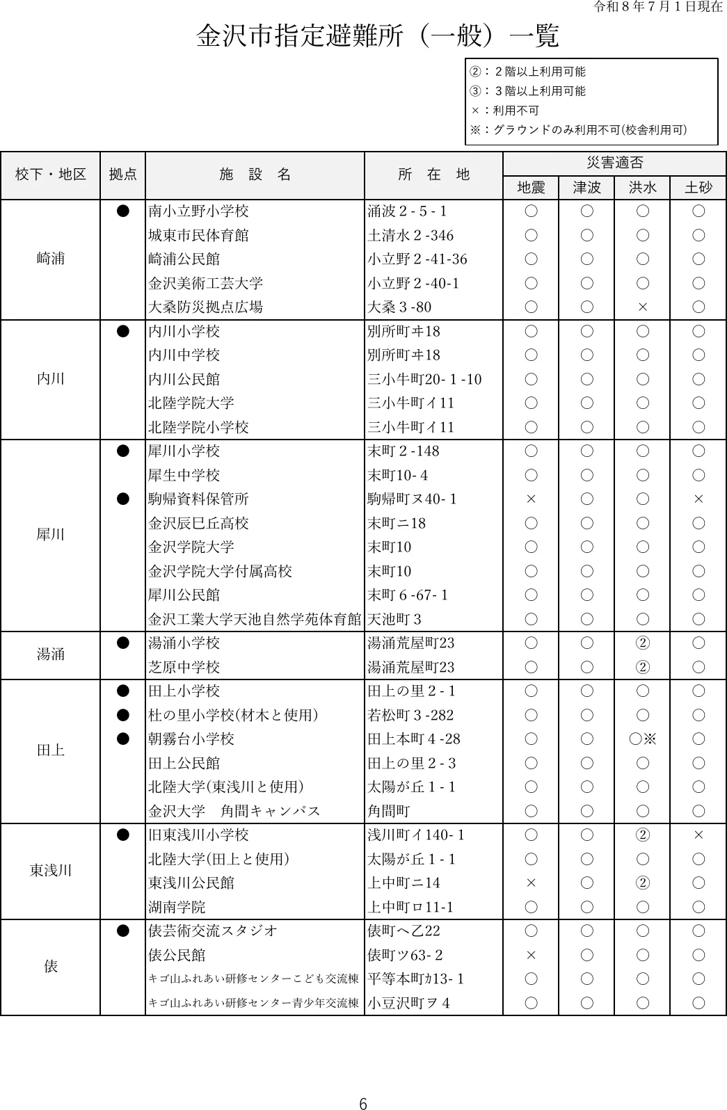 金沢市指定避難所（一般）一覧（6/7）