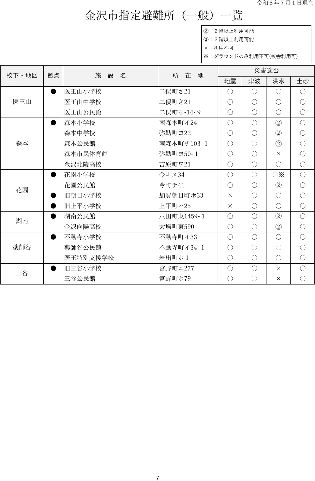 金沢市指定避難所（一般）一覧（7/7）