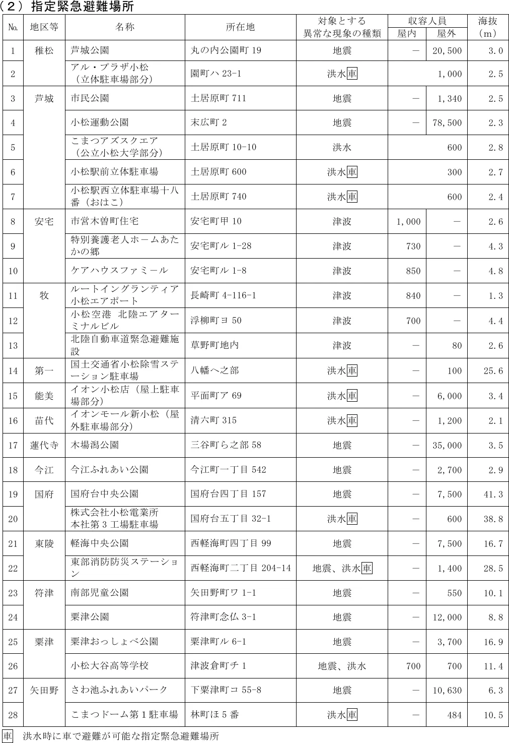小松市避難所一覧（3/5）