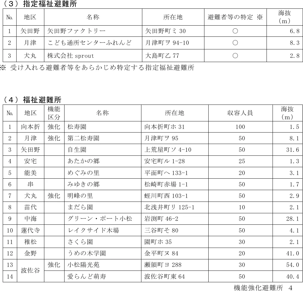 小松市避難所一覧（4/5）