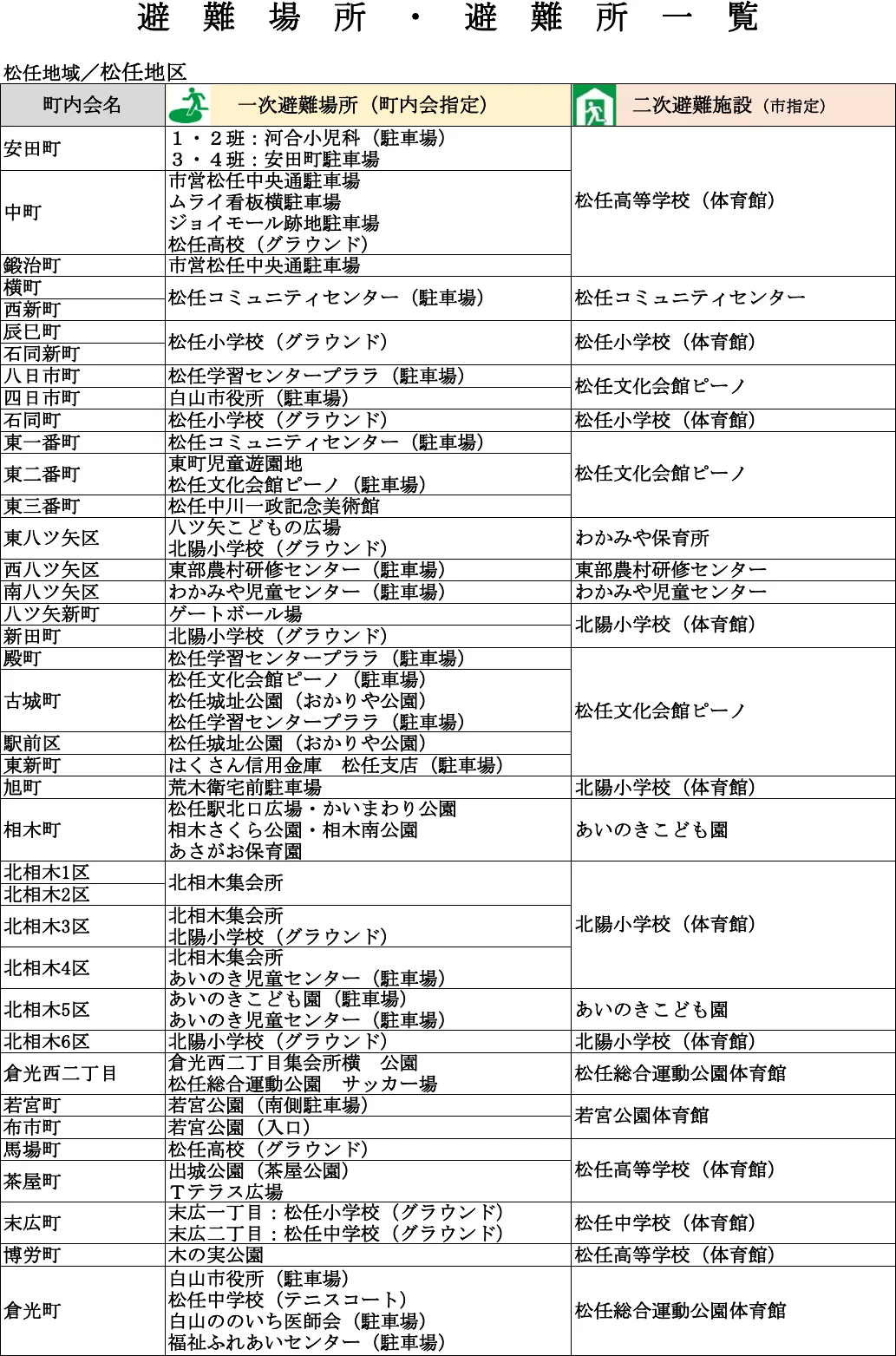 白山市 避難場所・避難所一覧表（1/13）