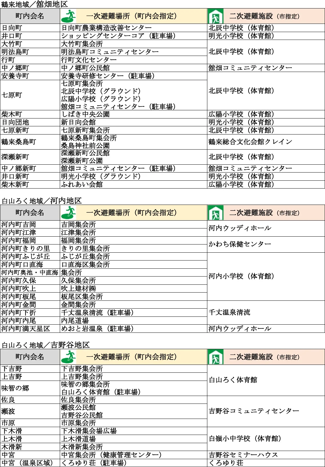 白山市 避難場所・避難所一覧表（10/13）