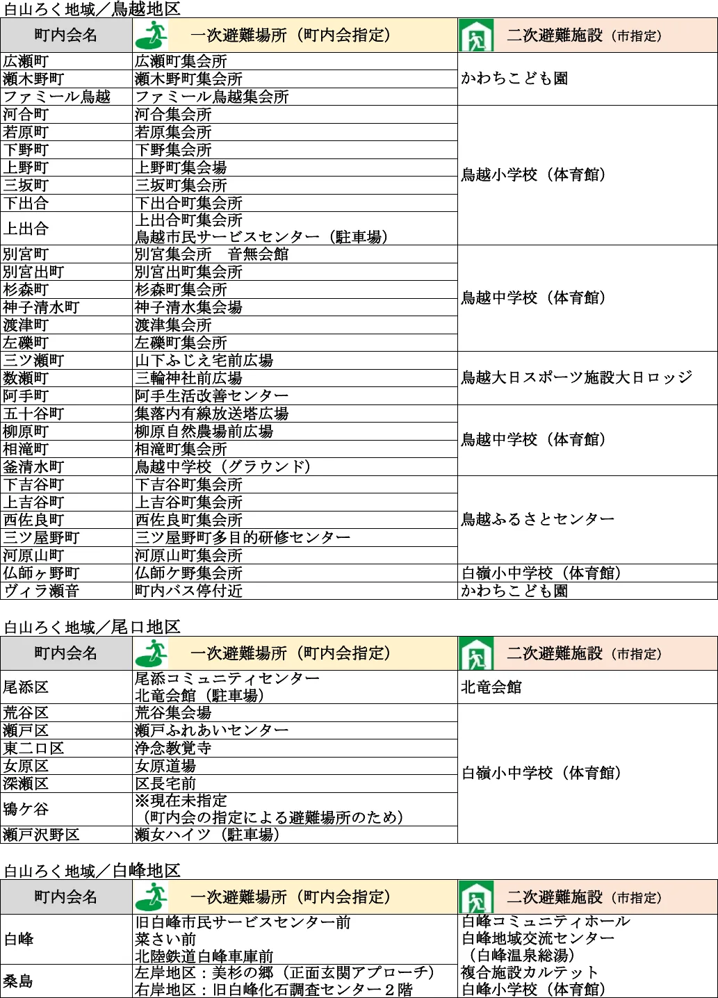 白山市 避難場所・避難所一覧表（11/13）