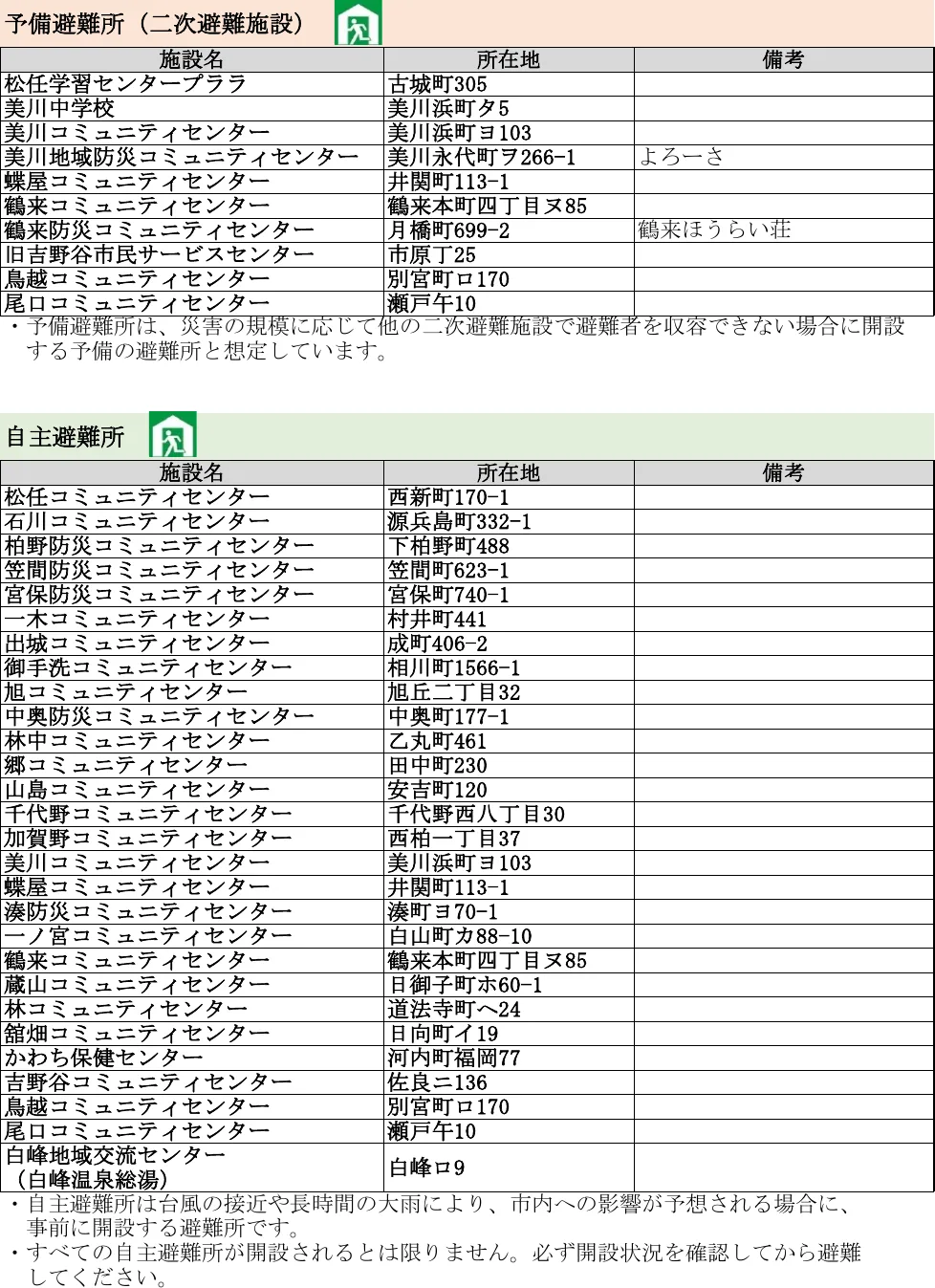 白山市 避難場所・避難所一覧表（13/13）