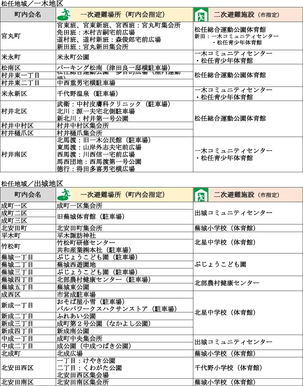 白山市 避難場所・避難所一覧表（3/13）