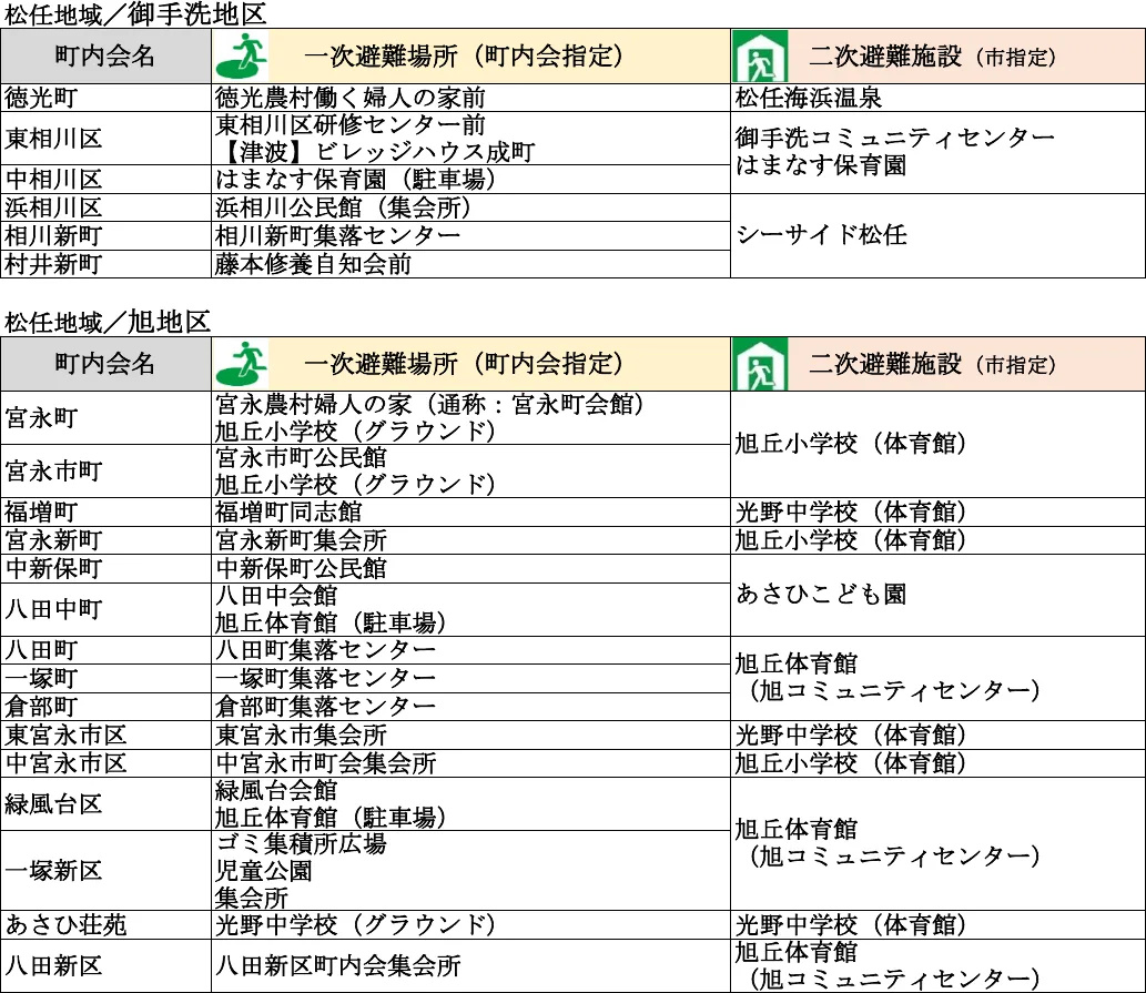 白山市 避難場所・避難所一覧表（4/13）