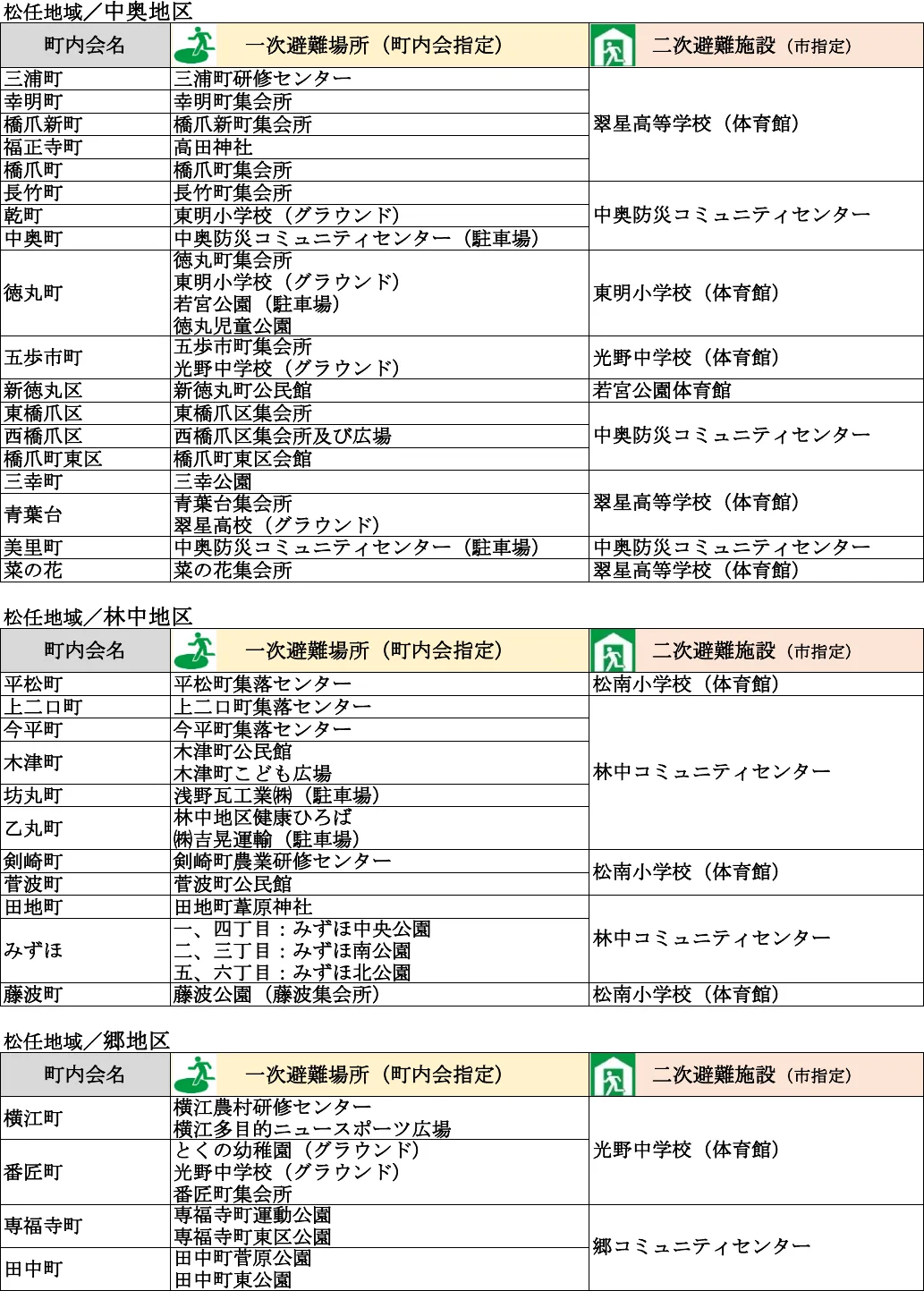 白山市 避難場所・避難所一覧表（5/13）