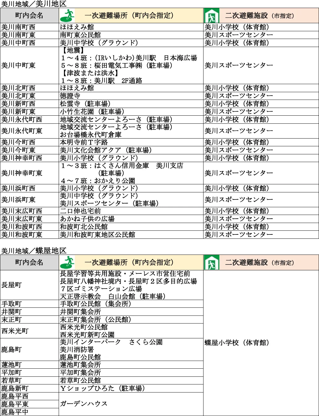 白山市 避難場所・避難所一覧表（7/13）