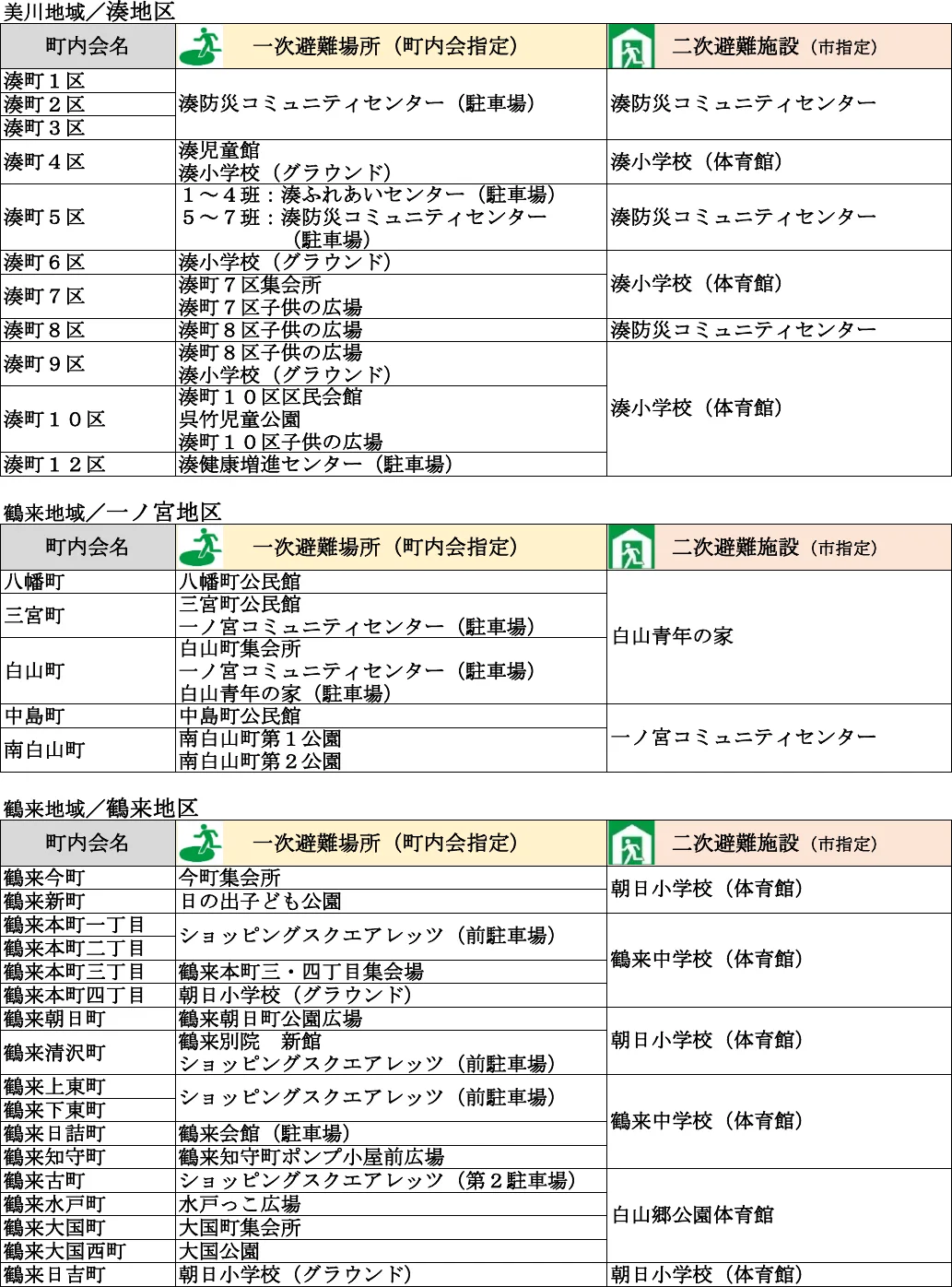 白山市 避難場所・避難所一覧表（8/13）