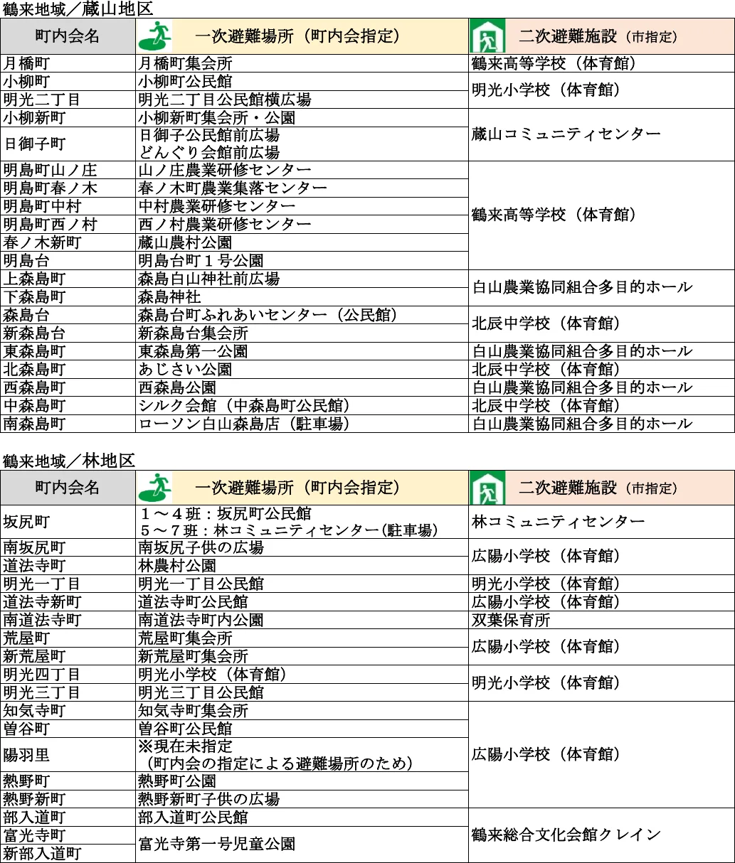 白山市 避難場所・避難所一覧表（9/13）