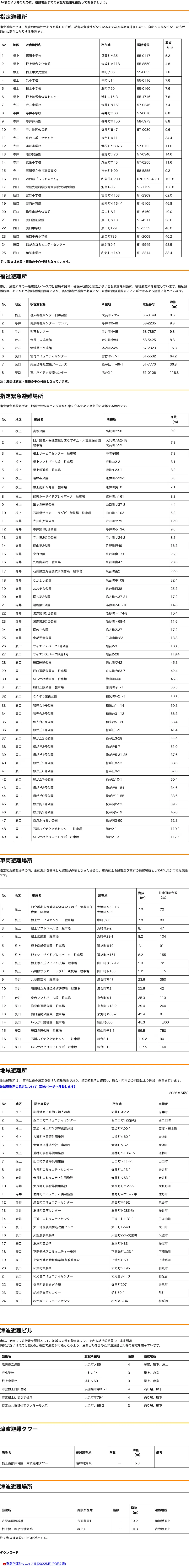能美市 指定避難所一覧
