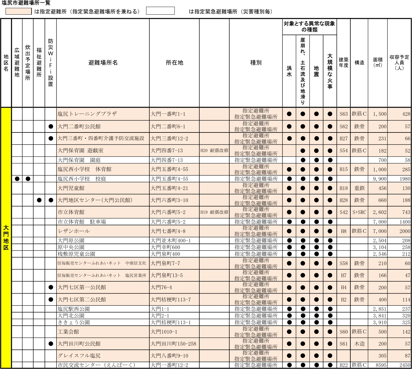 塩尻市避難場所一覧（1/7）