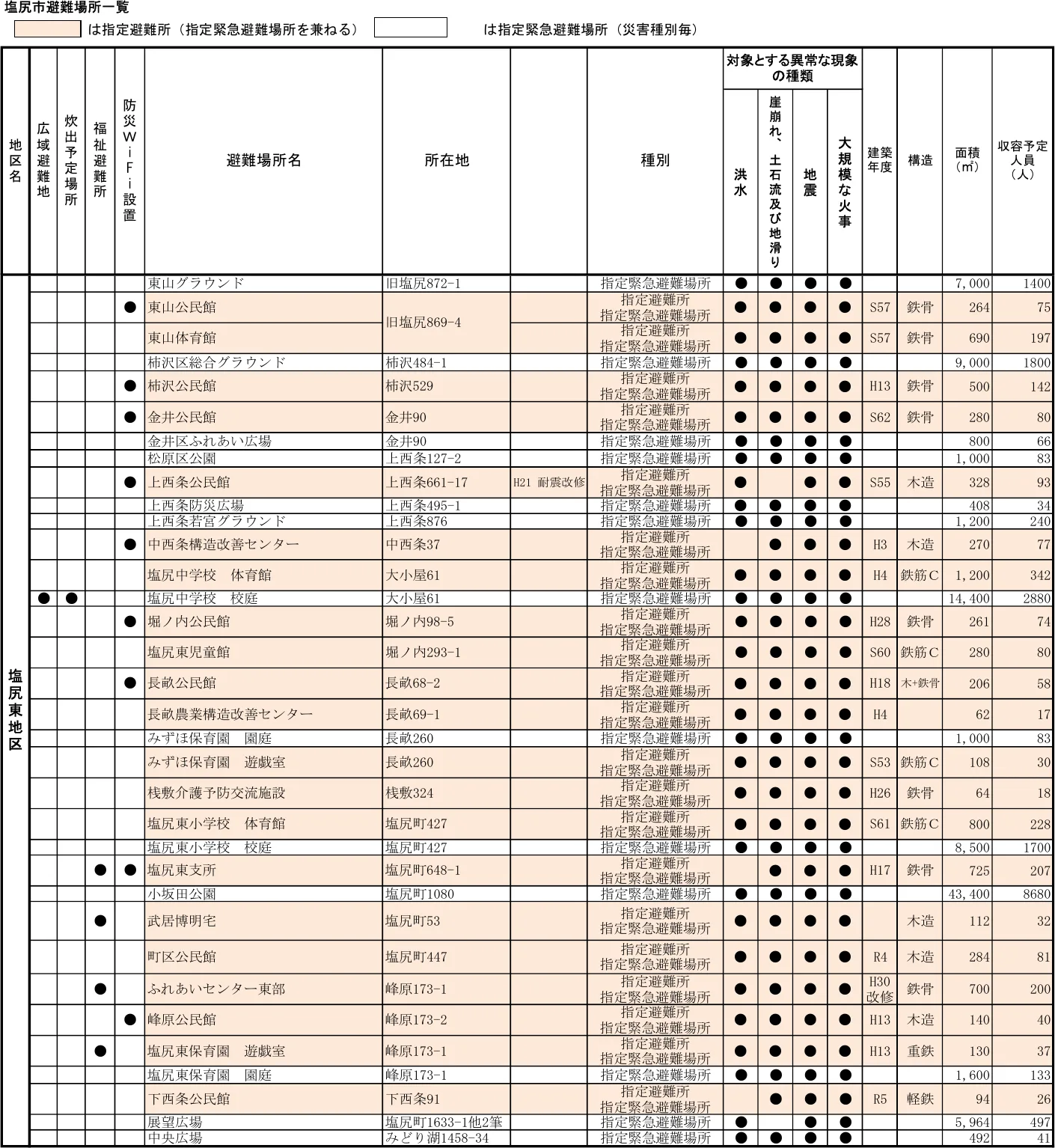 塩尻市避難場所一覧（2/7）