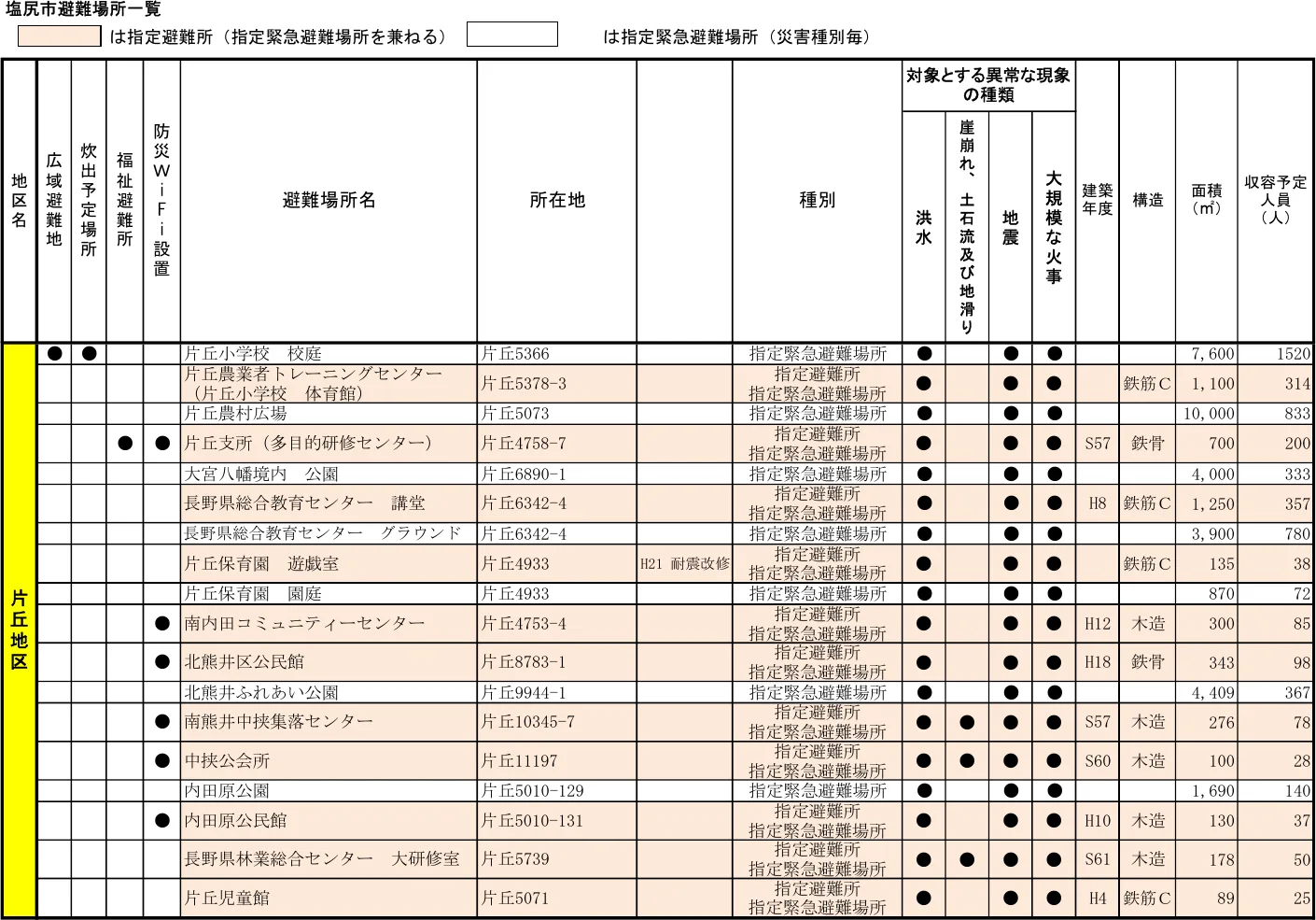 塩尻市避難場所一覧（3/7）