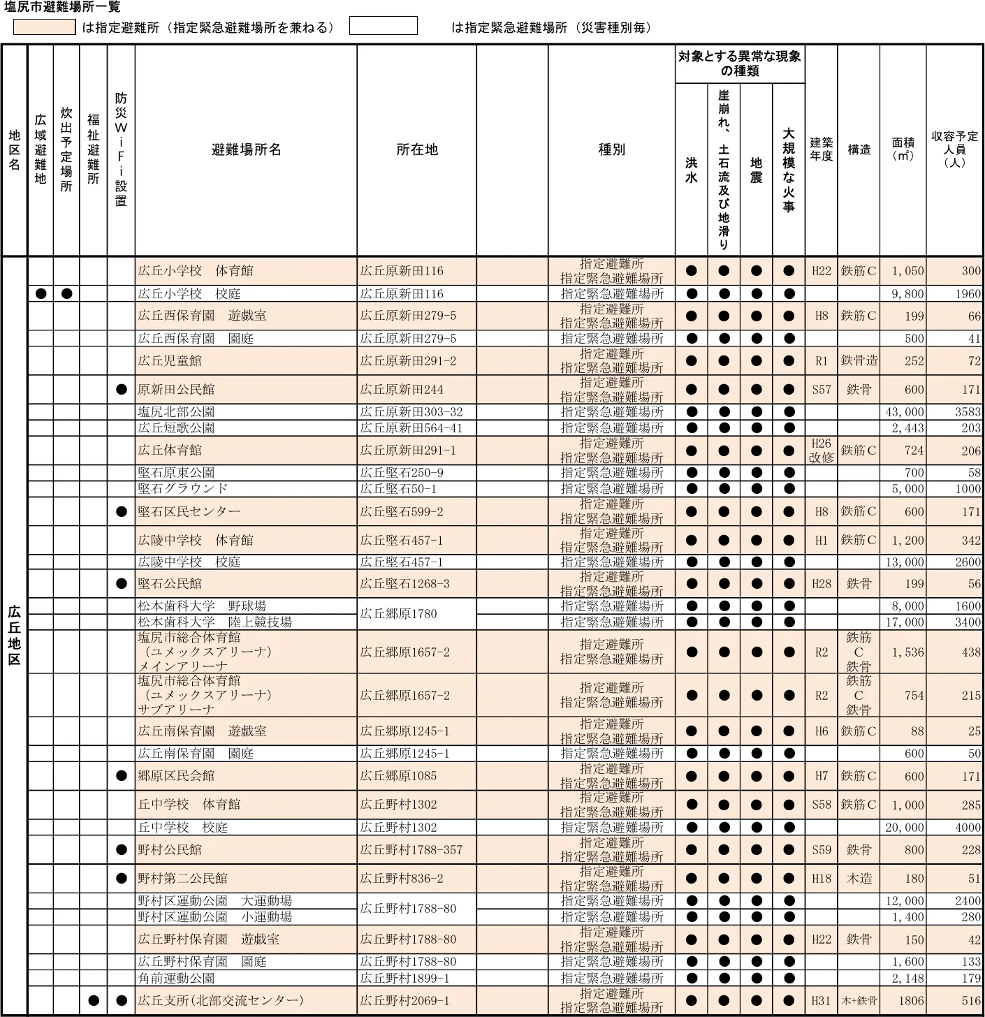 塩尻市避難場所一覧（4/7）