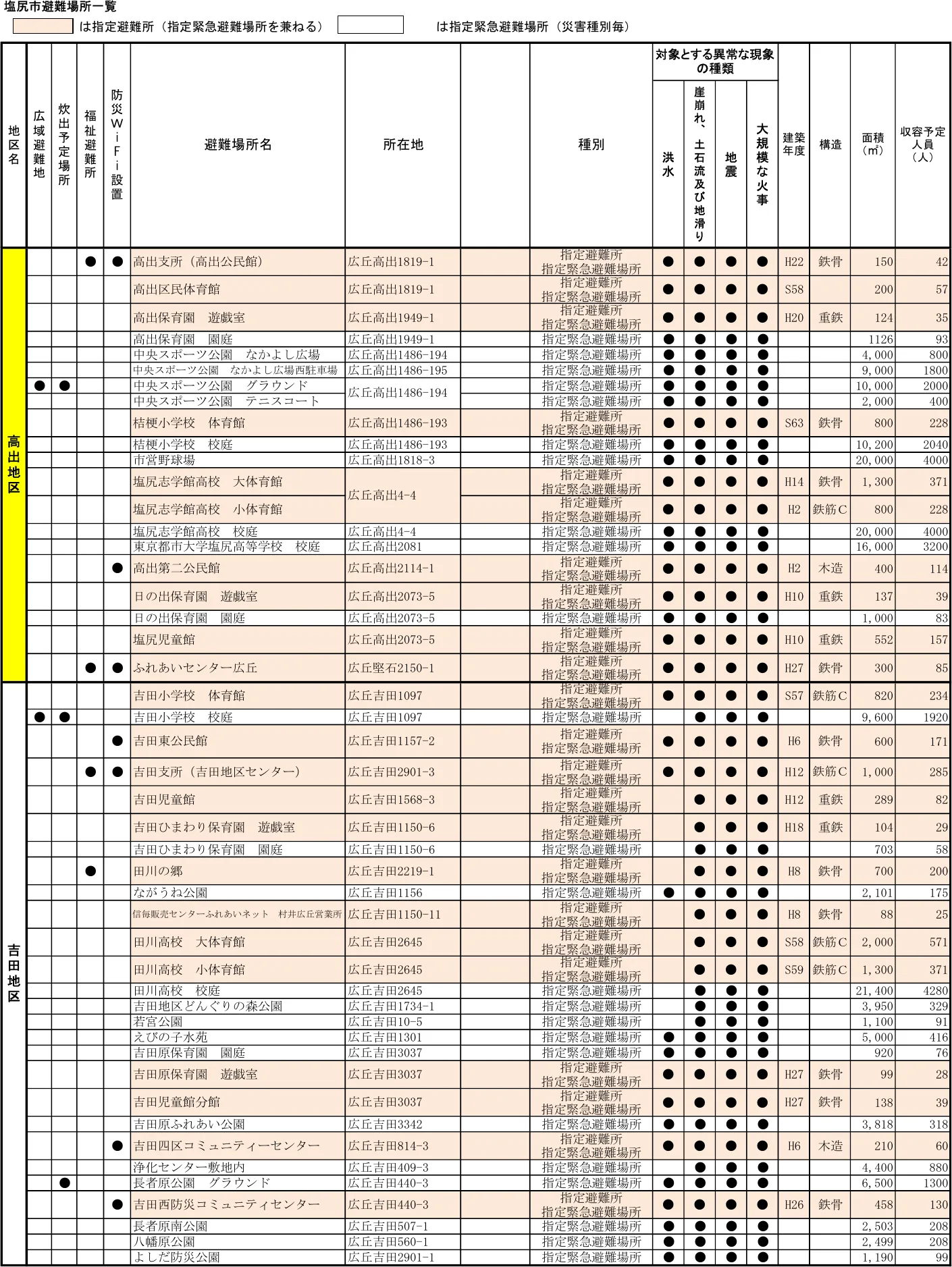 塩尻市避難場所一覧（5/7）
