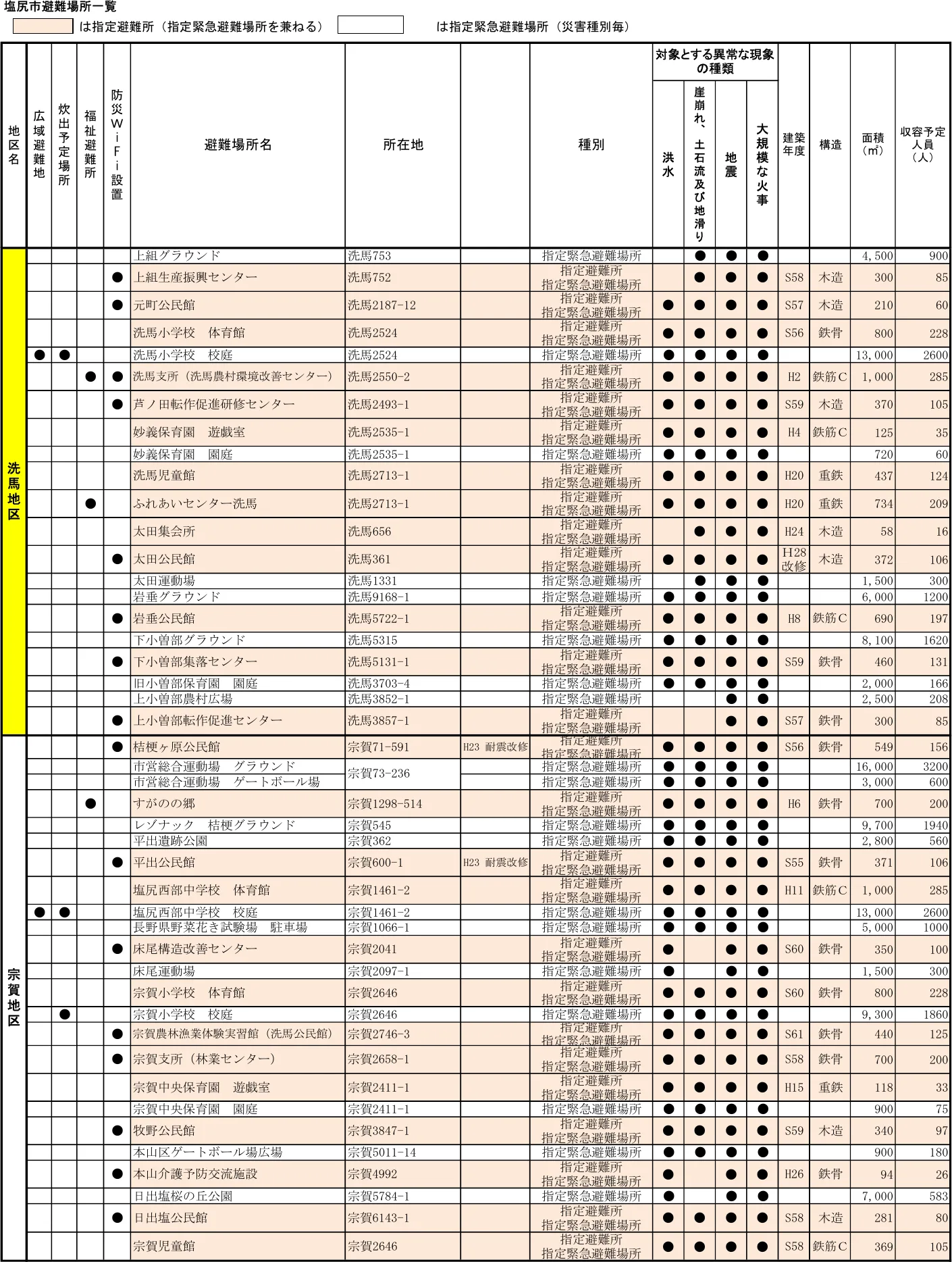 塩尻市避難場所一覧（6/7）