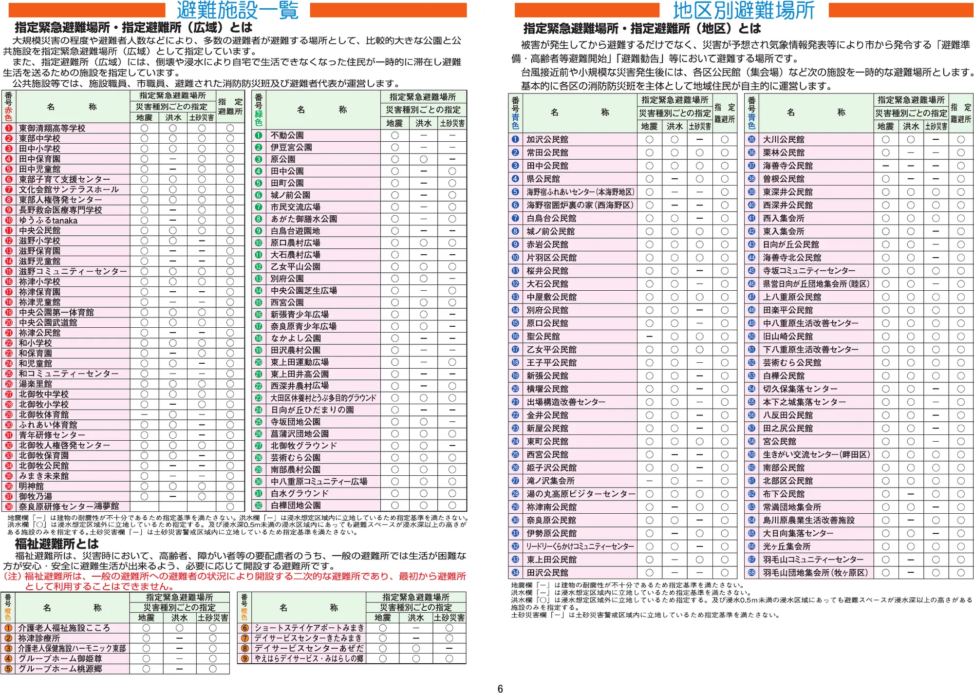 東御市 避難施設一覧・地区別避難場所