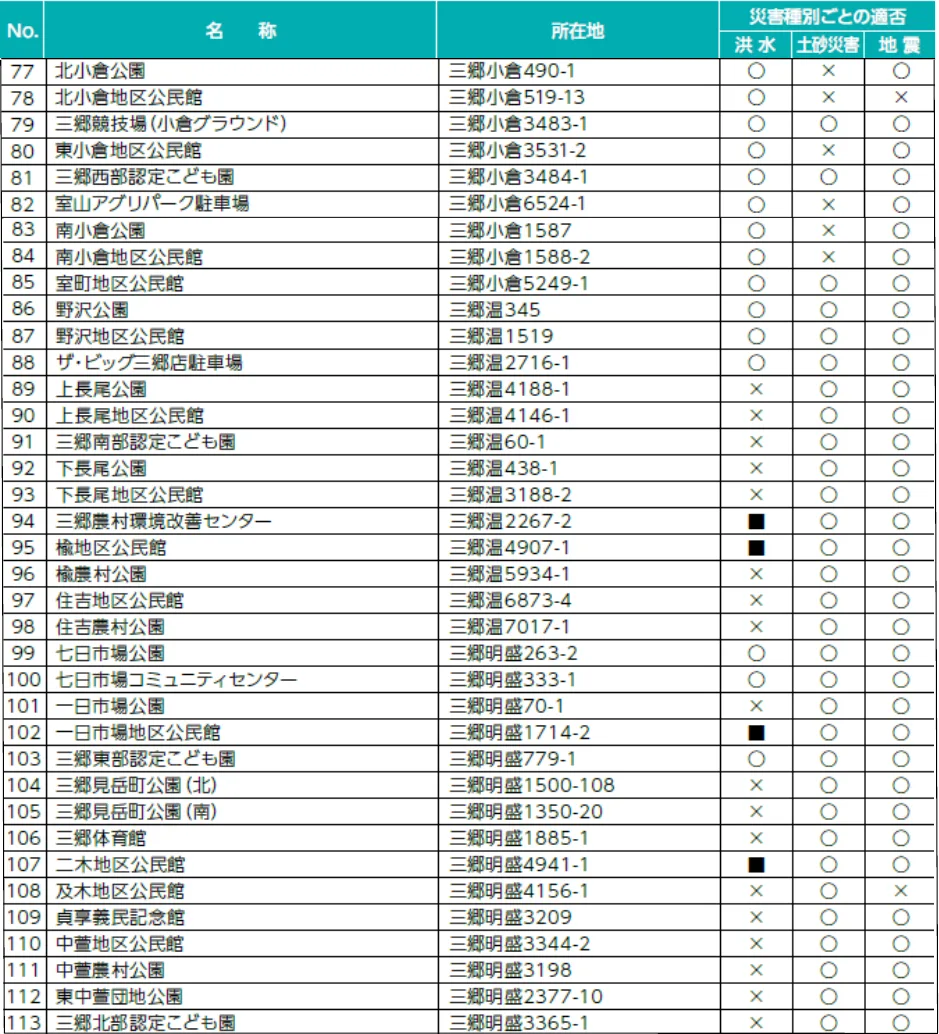 安曇野市 三郷地域 指定緊急避難場所一覧