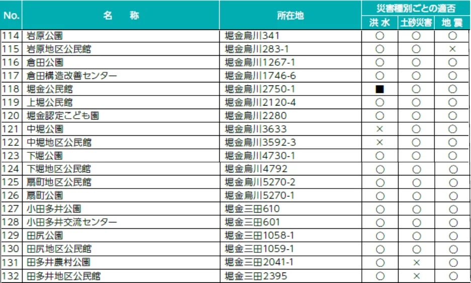 安曇野市 堀金地域 指定緊急避難場所一覧