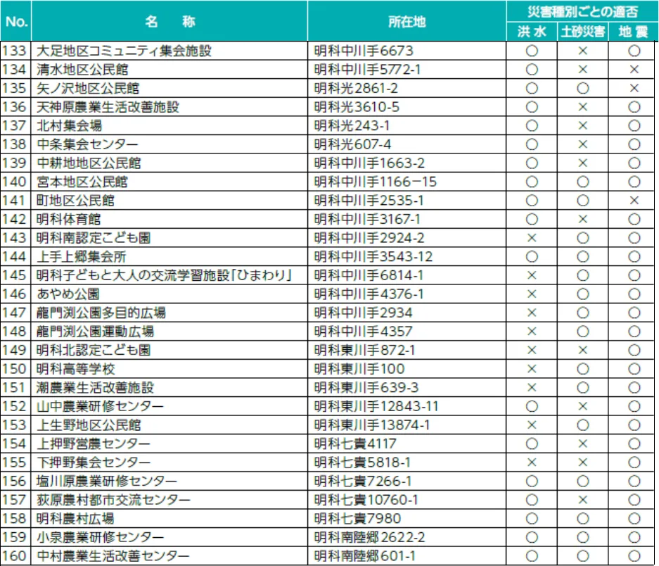 安曇野市 明科地域 指定緊急避難場所一覧