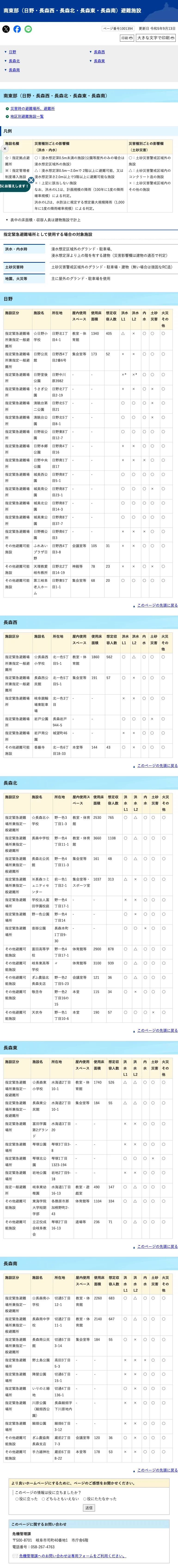 岐阜市 南東部（日野・長森西・長森北・長森東・長森南） 避難施設一覧
