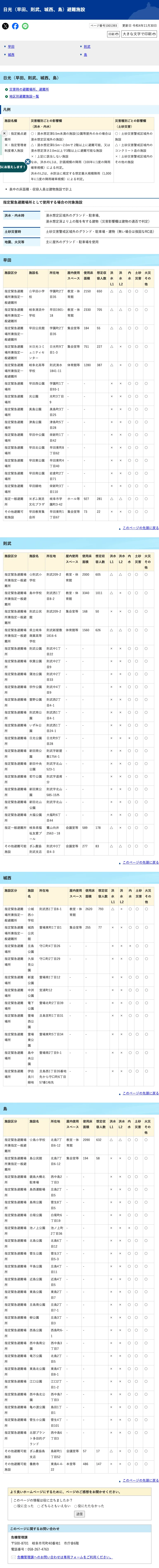 岐阜市 日光（早田・則武・城西・島） 避難施設一覧