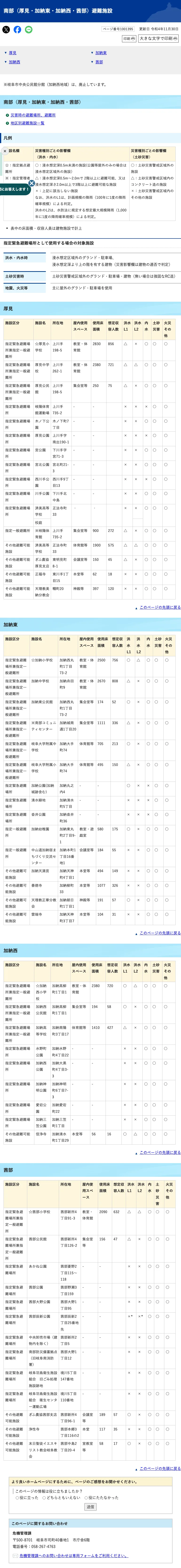 岐阜市 南部（厚見・加納東・加納西・茜部） 避難施設一覧