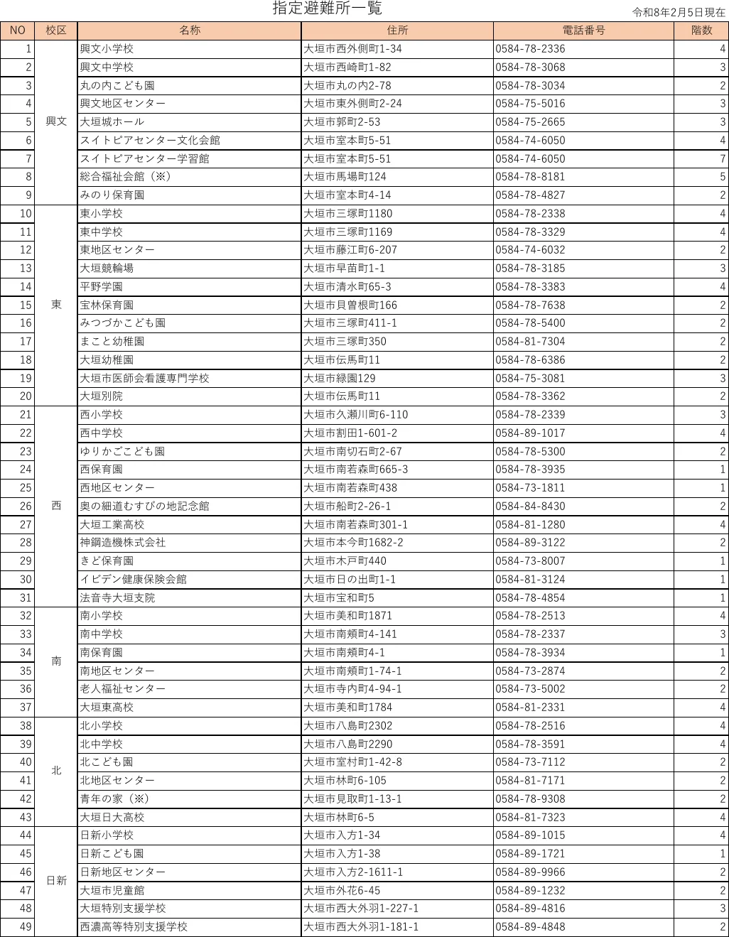 大垣市 指定避難所一覧（1/3）