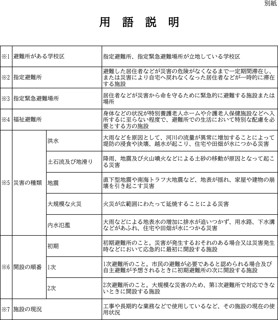 美濃加茂市 指定避難所・指定緊急避難場所一覧（2/2）