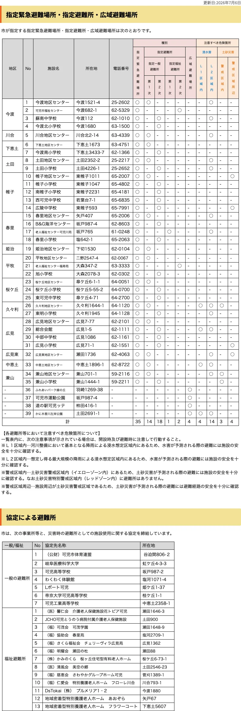 可児市 指定緊急避難場所・指定避難所・広域避難場所一覧