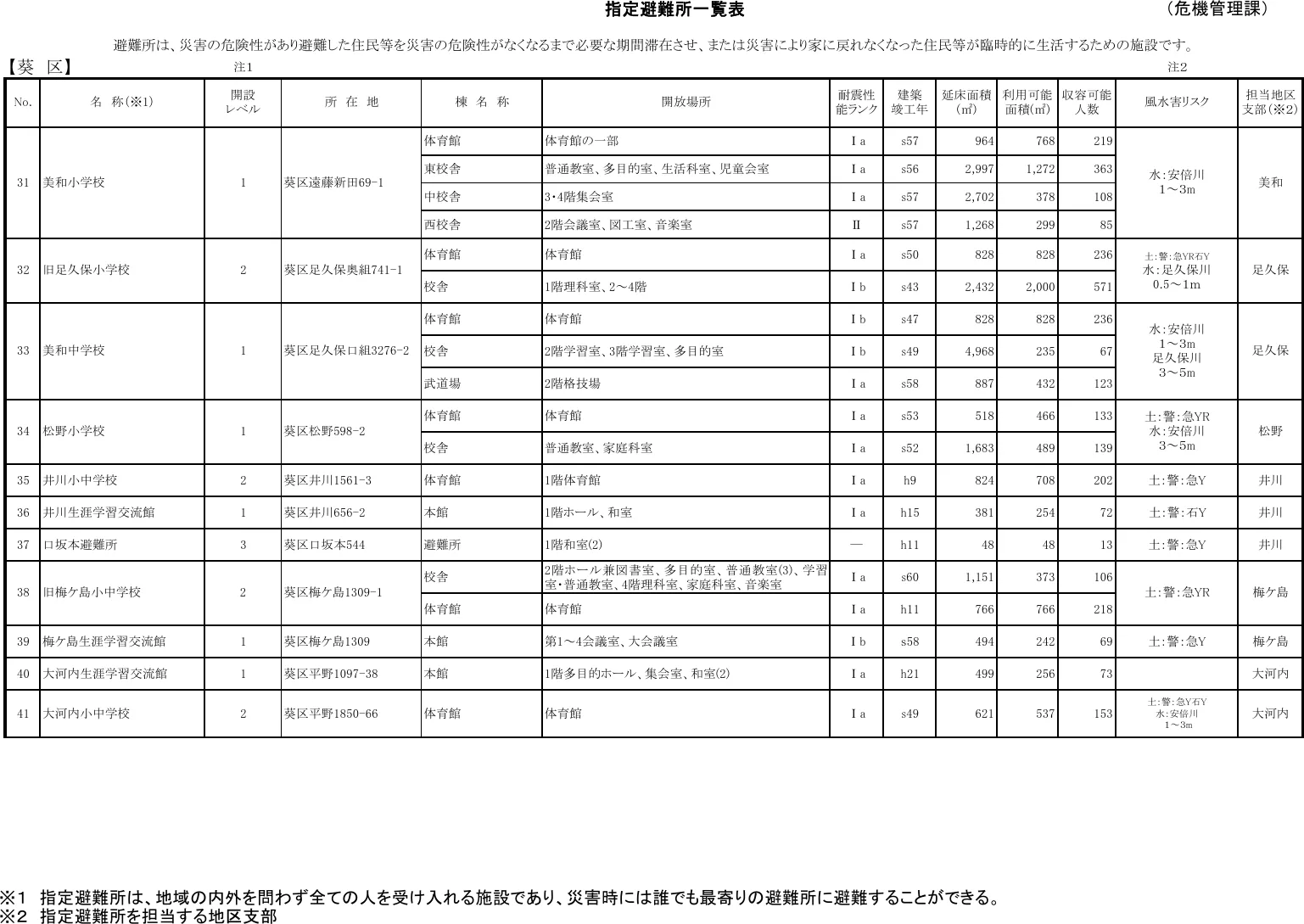 静岡市 指定避難所一覧表（葵区）（4/10）
