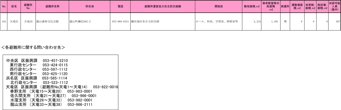 浜松市 避難所一覧（天竜区）（4/4）