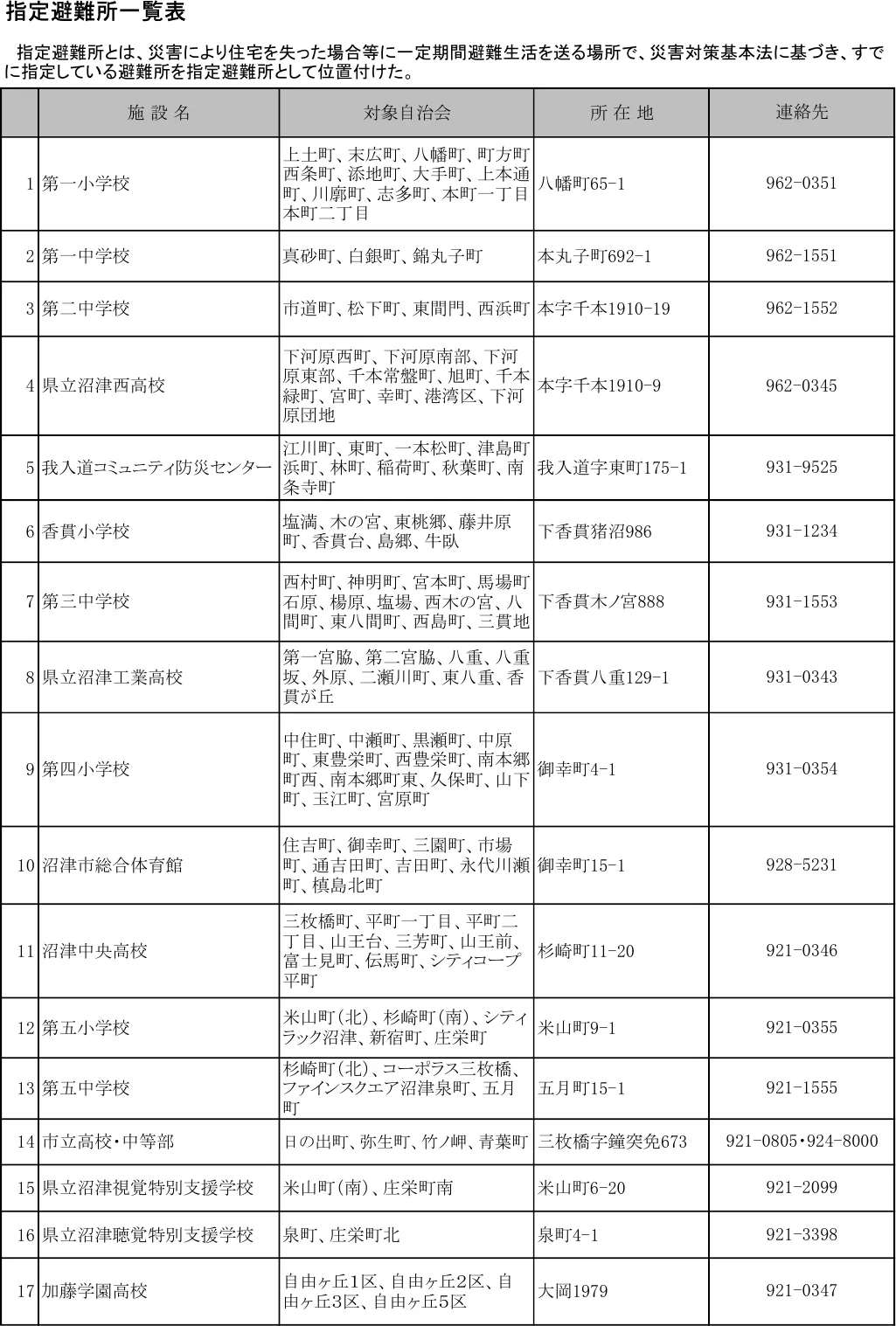 沼津市 指定避難所一覧表（1/3）