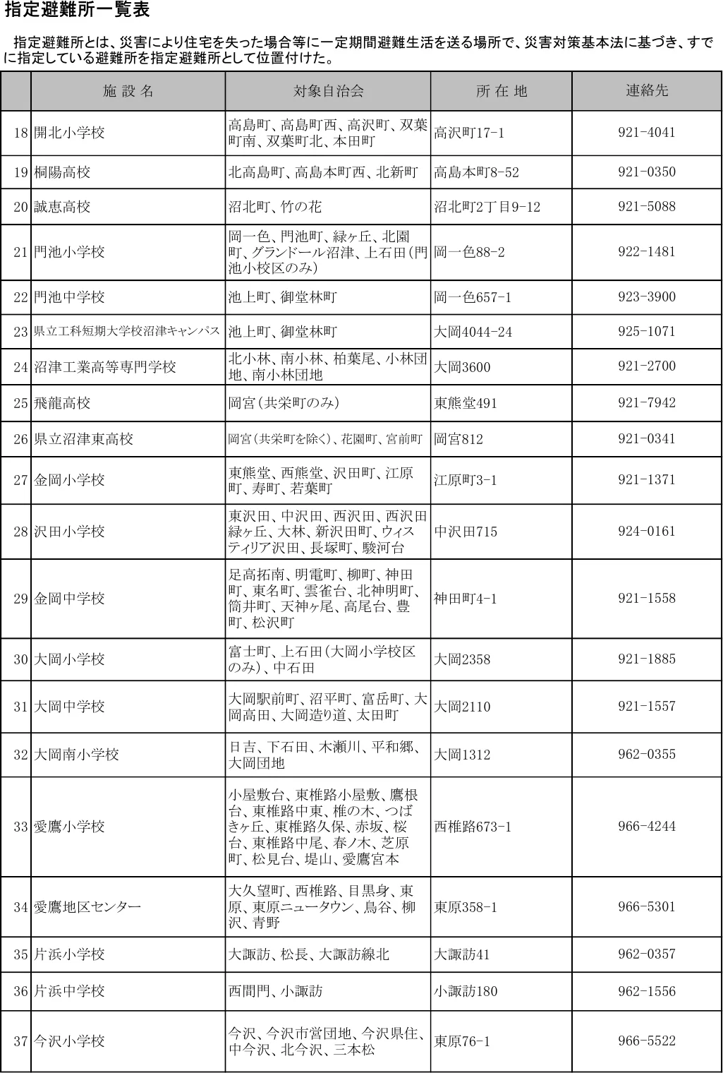 沼津市 指定避難所一覧表（2/3）